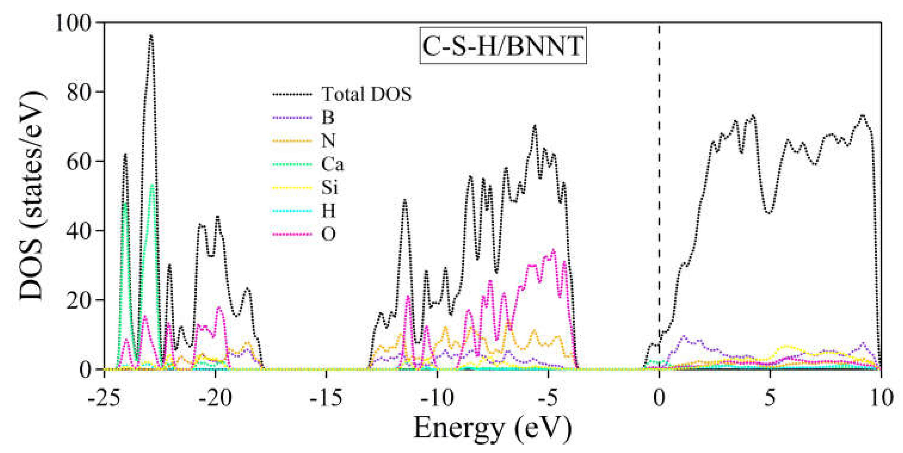 Preprints 108576 g012