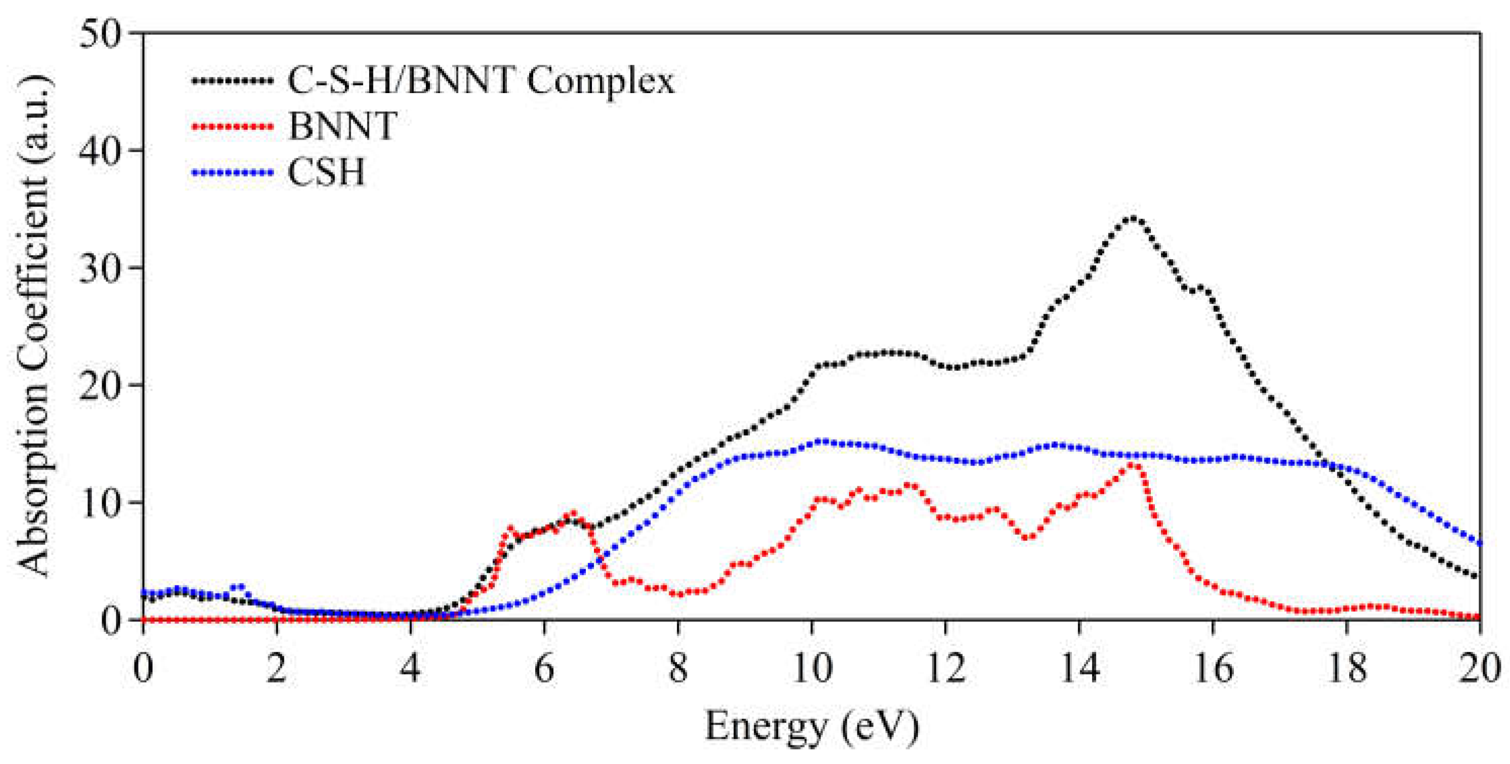 Preprints 108576 g013