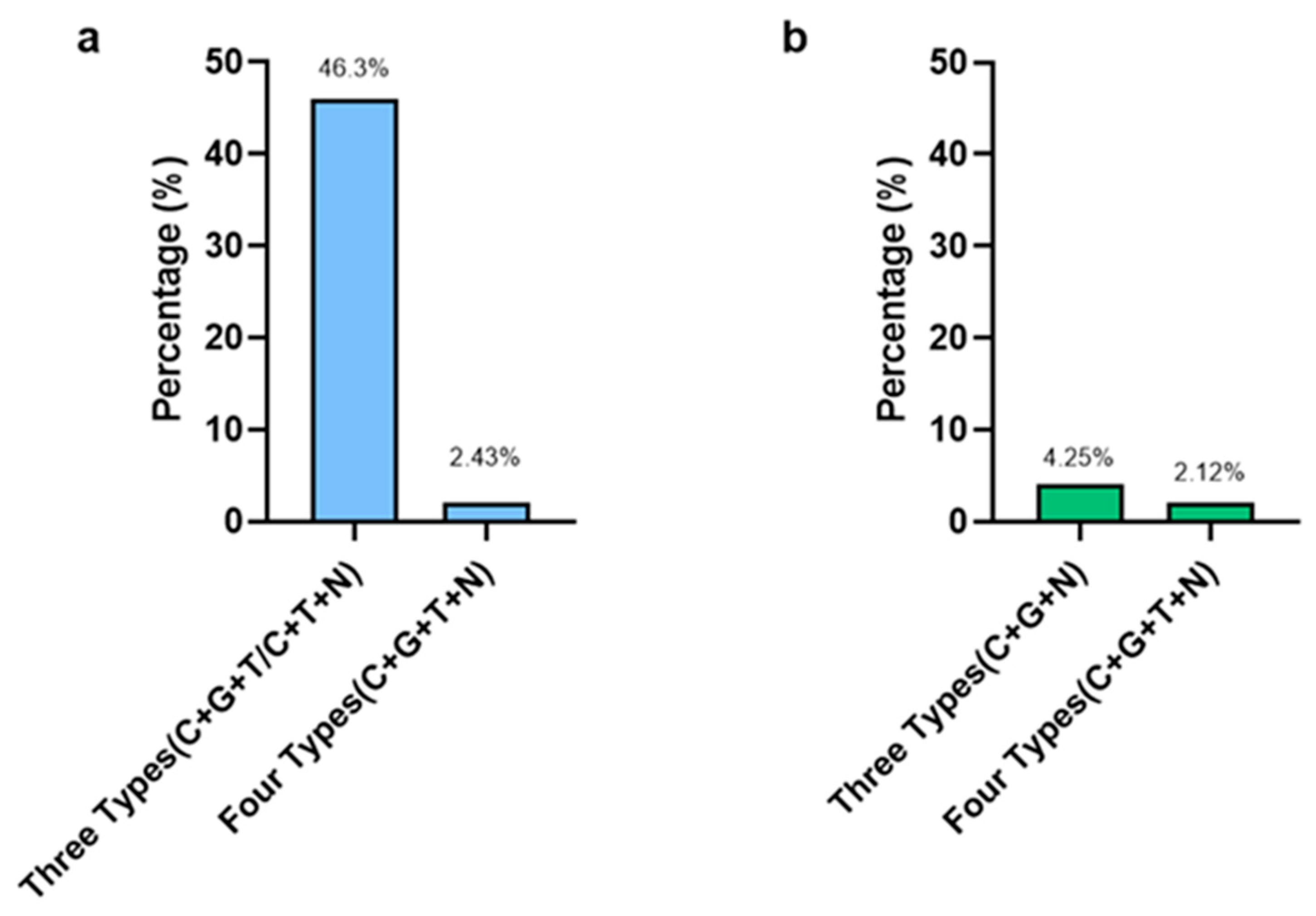 Preprints 104283 g003