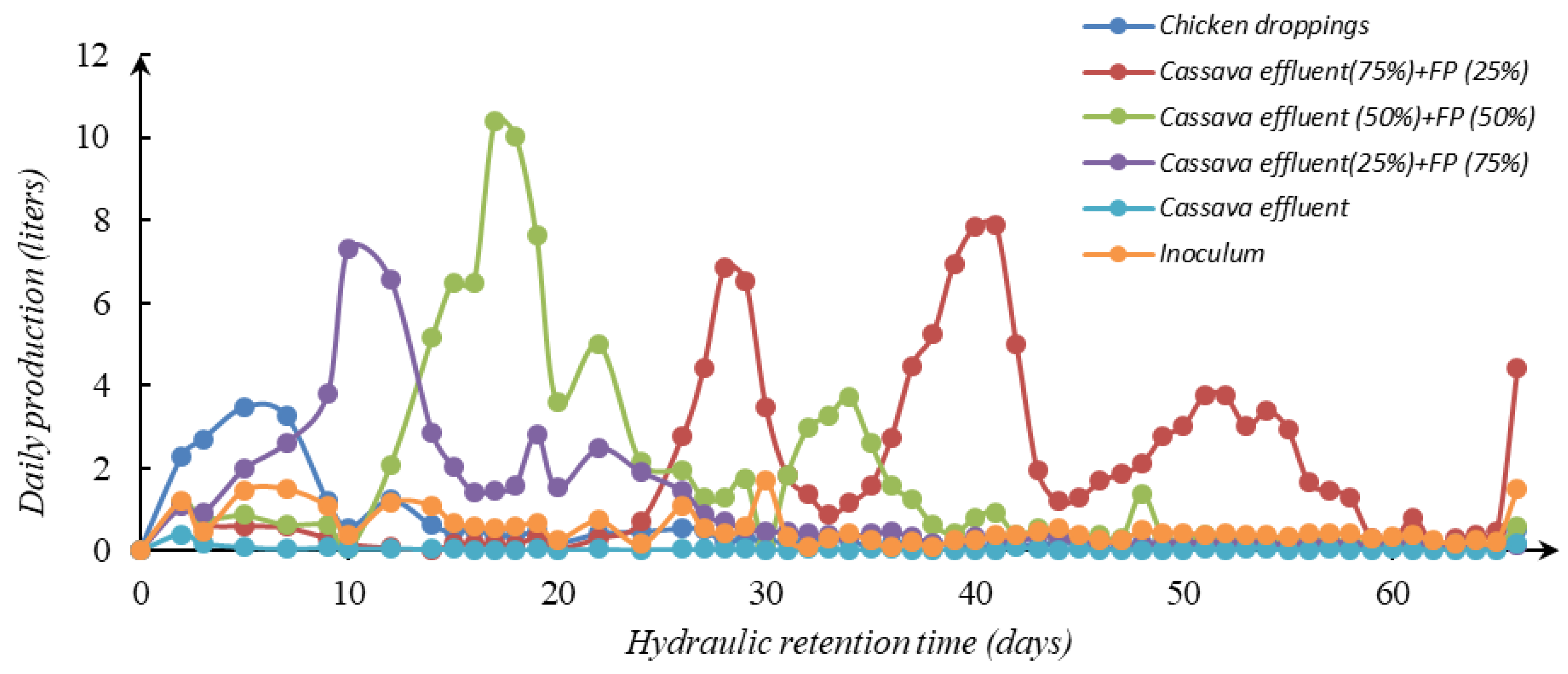 Preprints 110906 g002