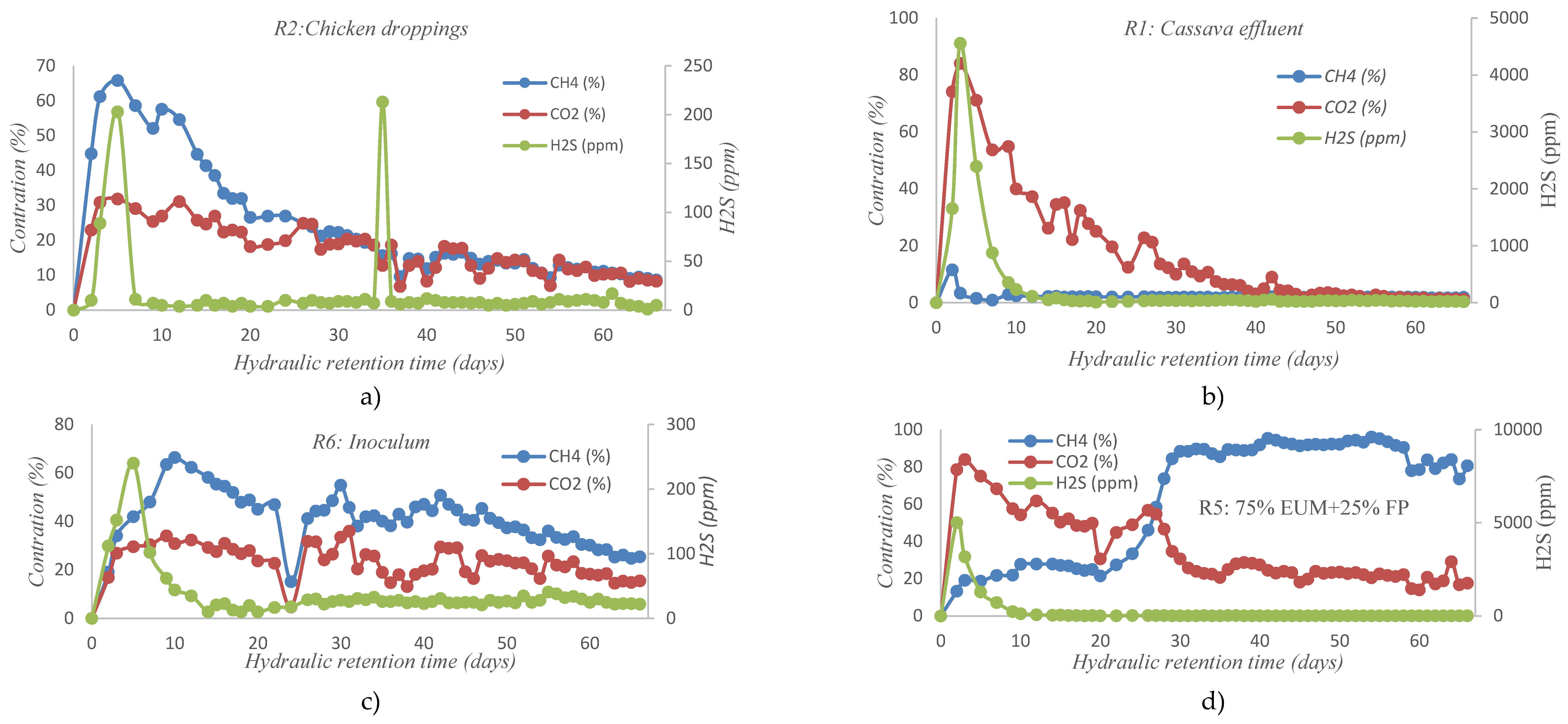 Preprints 110906 g003a