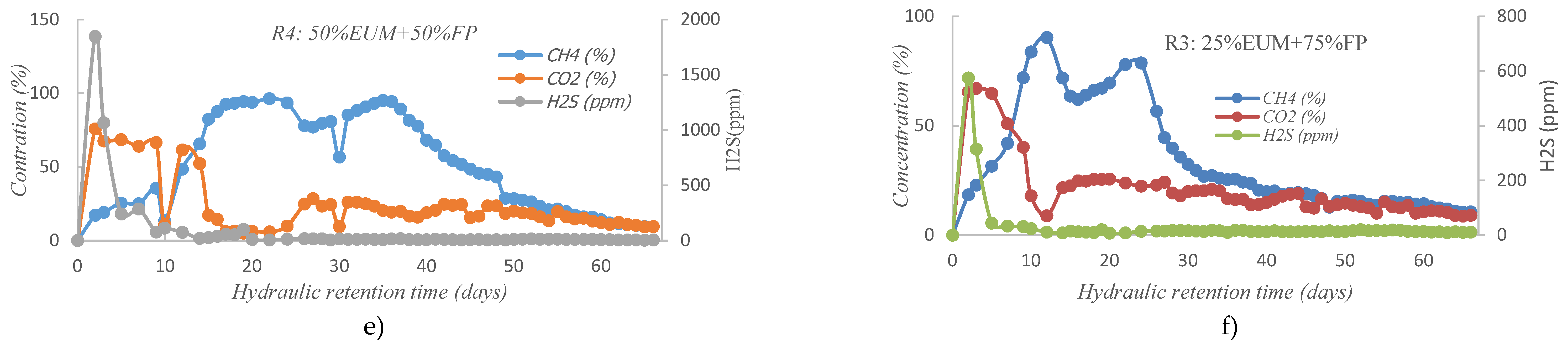 Preprints 110906 g003b