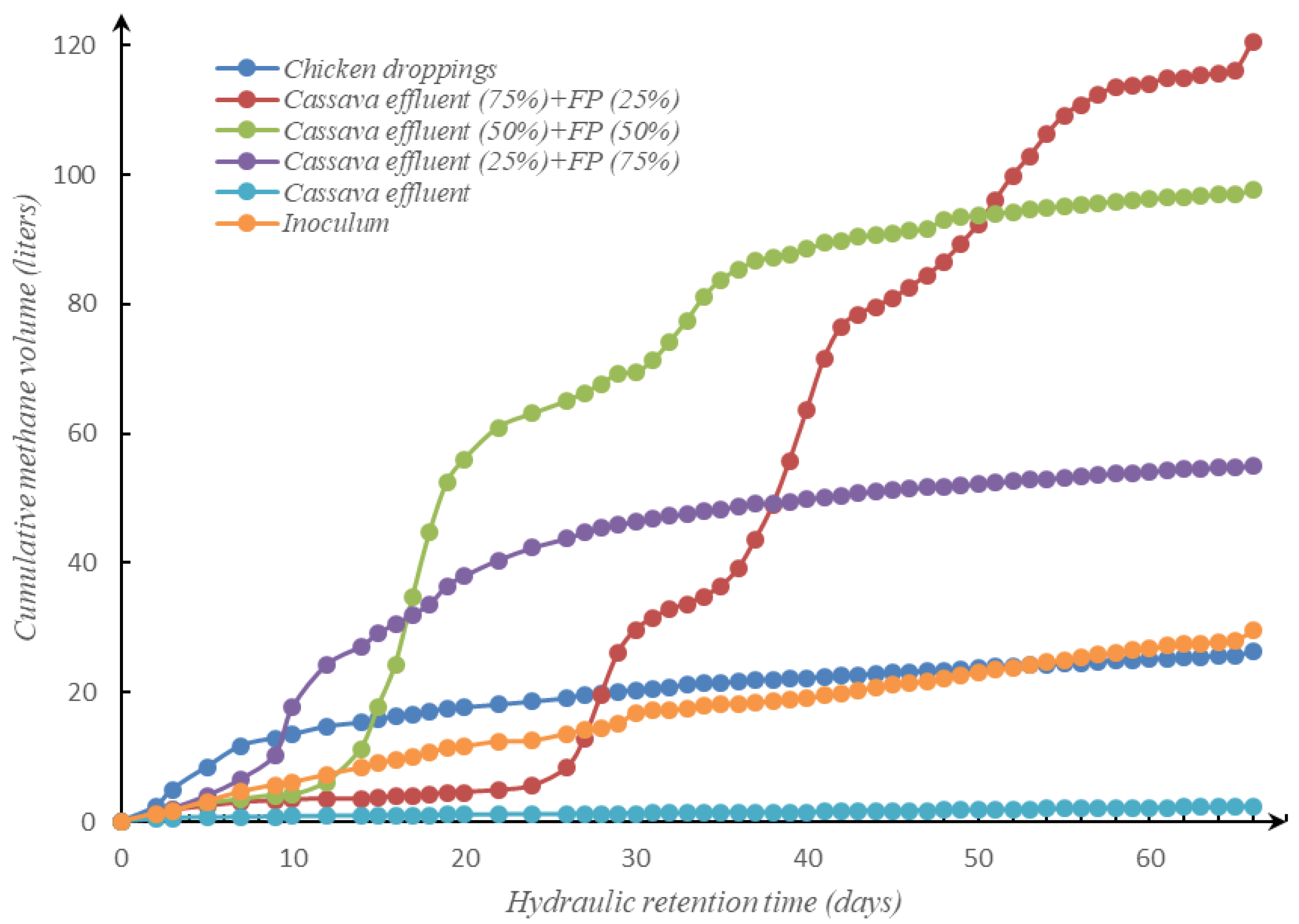 Preprints 110906 g004