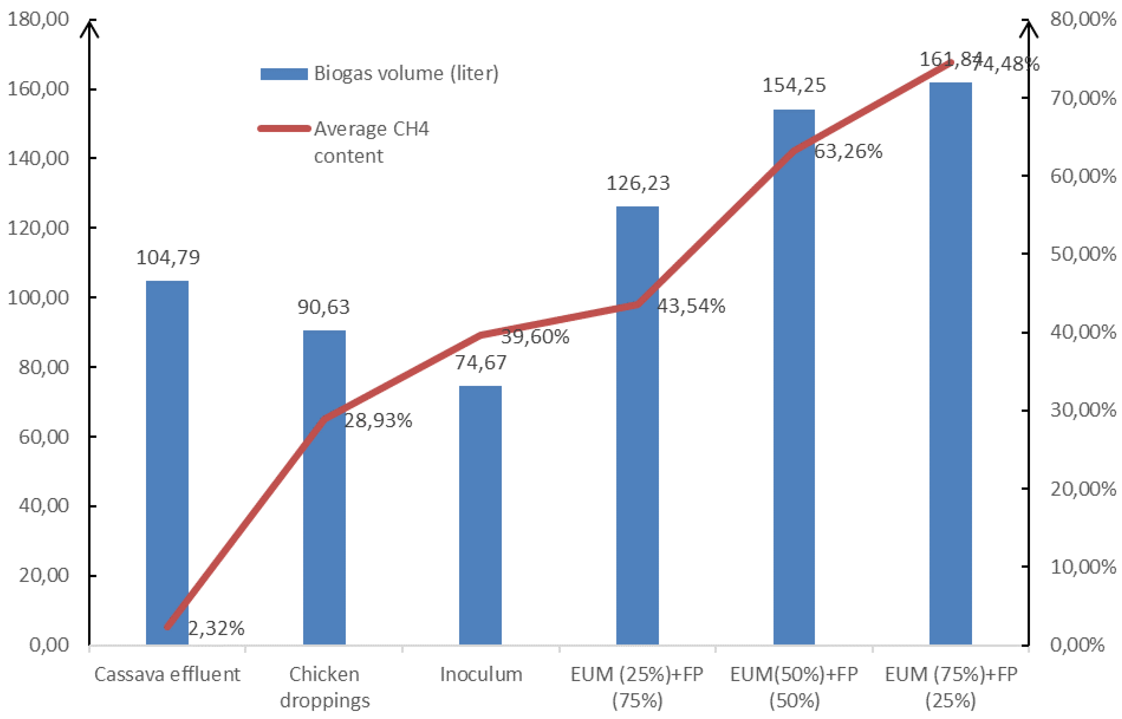 Preprints 110906 g005