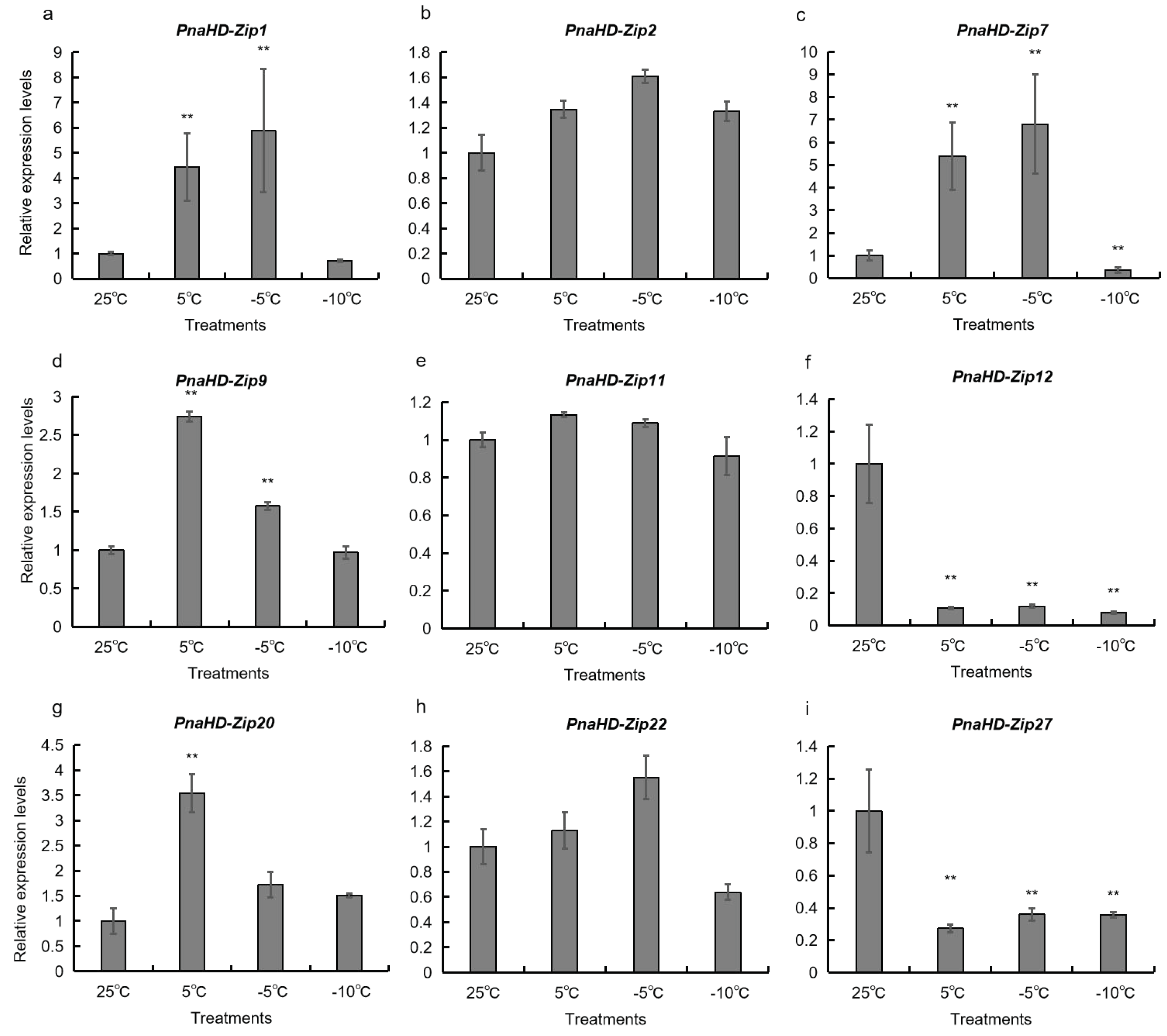 Preprints 73681 g005