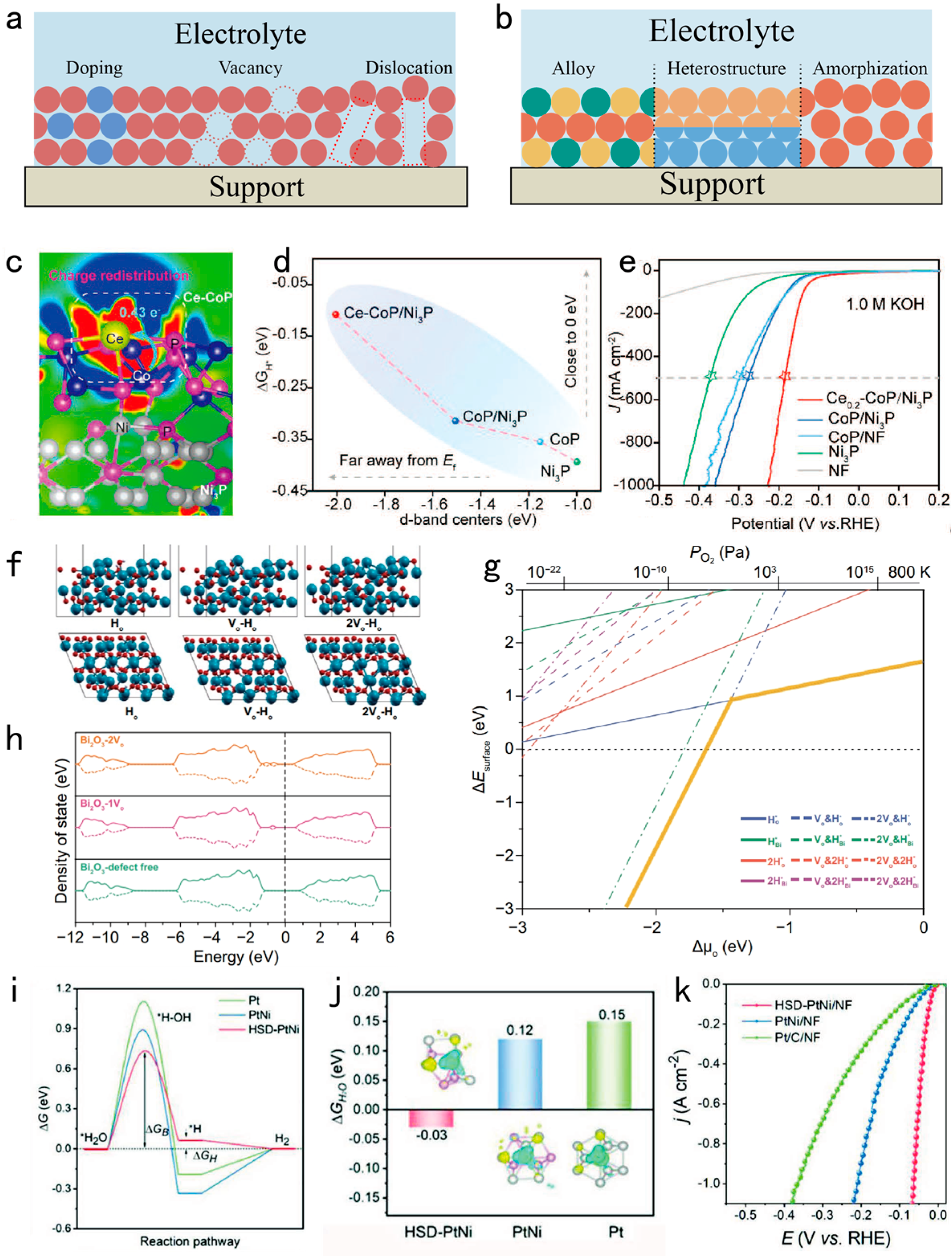 Preprints 106358 g002