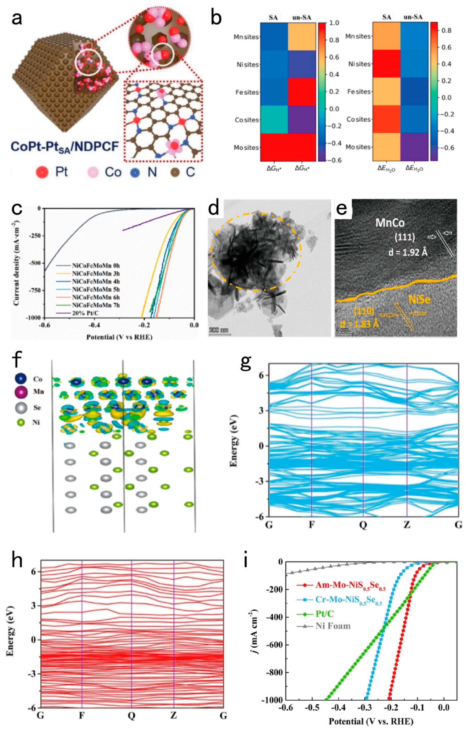 Preprints 106358 g003