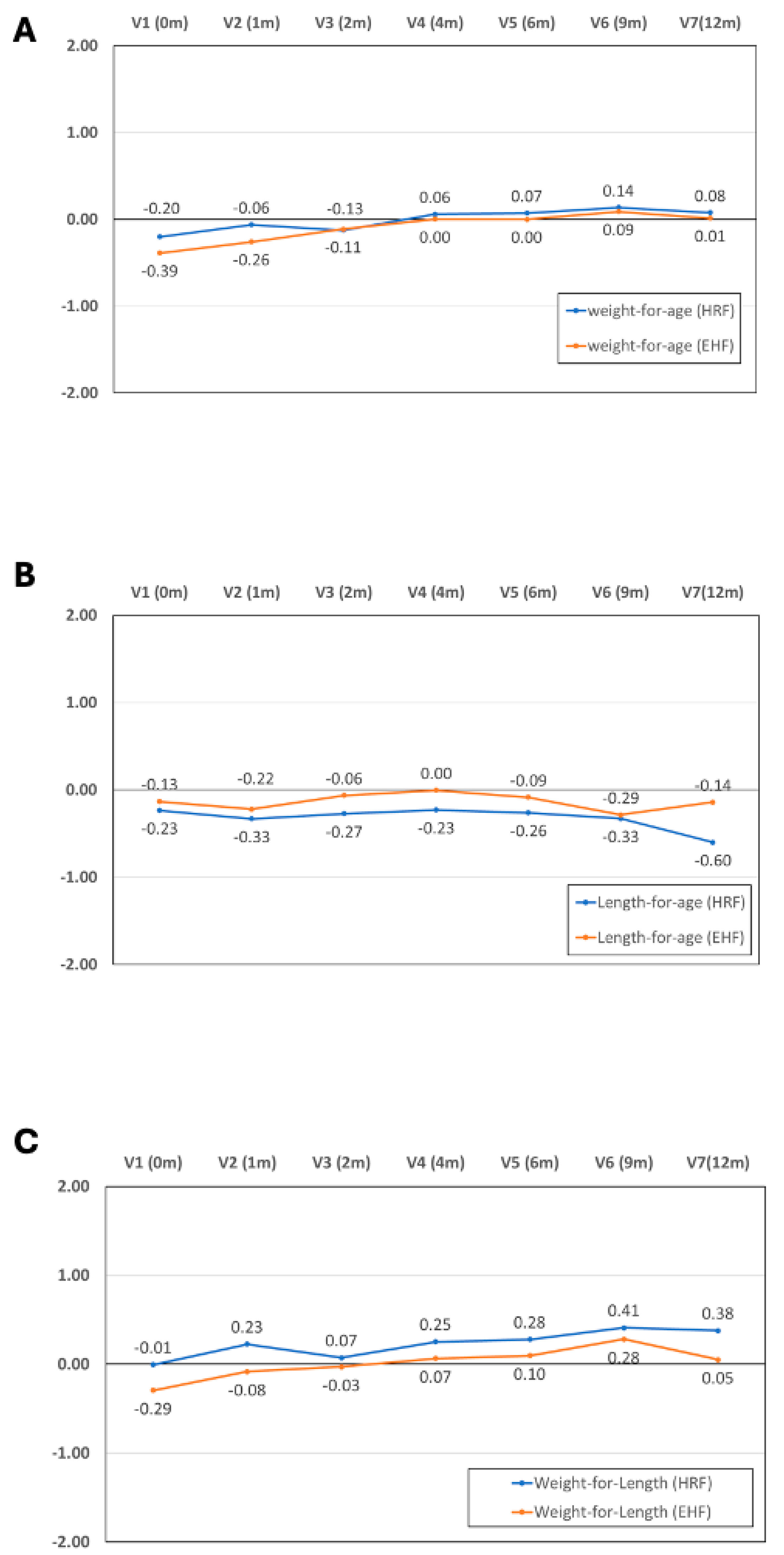 Preprints 121515 g001