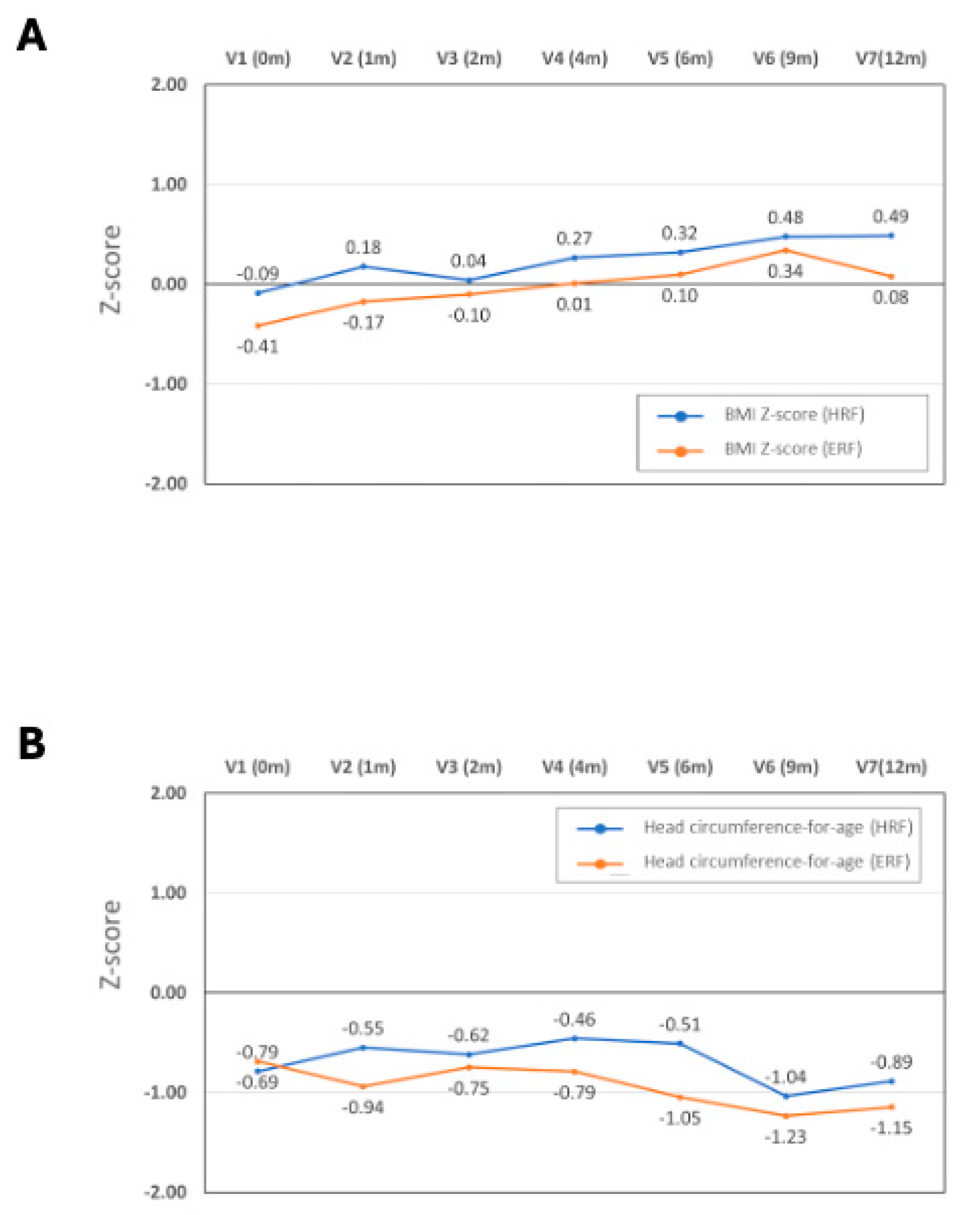 Preprints 121515 g002