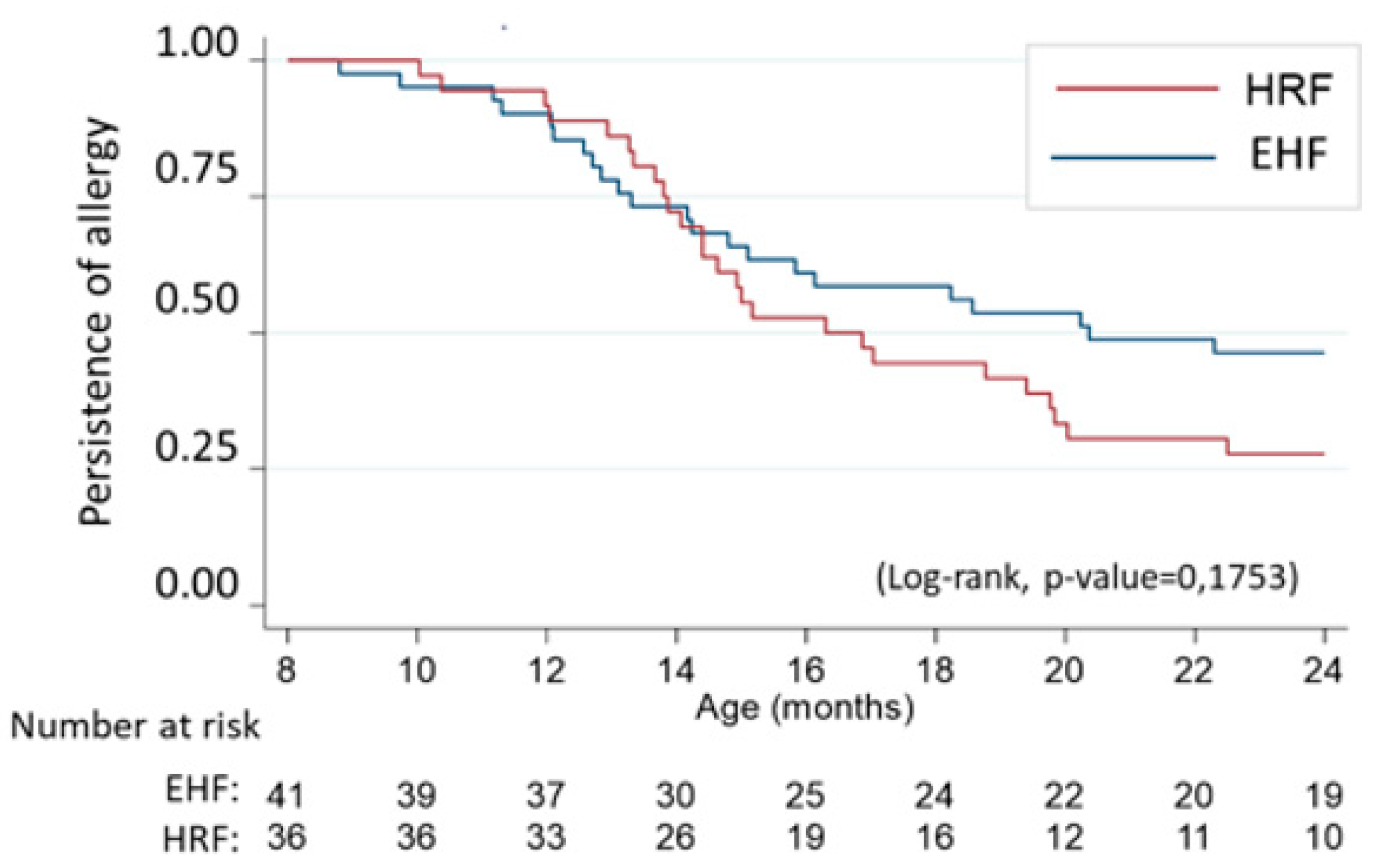 Preprints 121515 g004