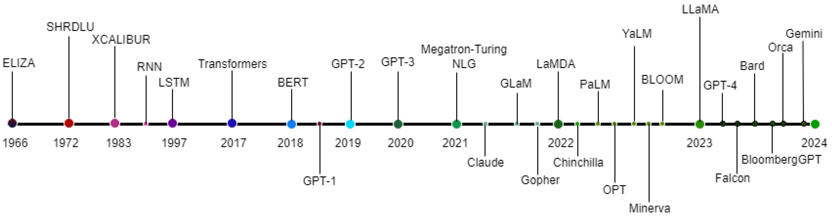 Preprints 115581 g001