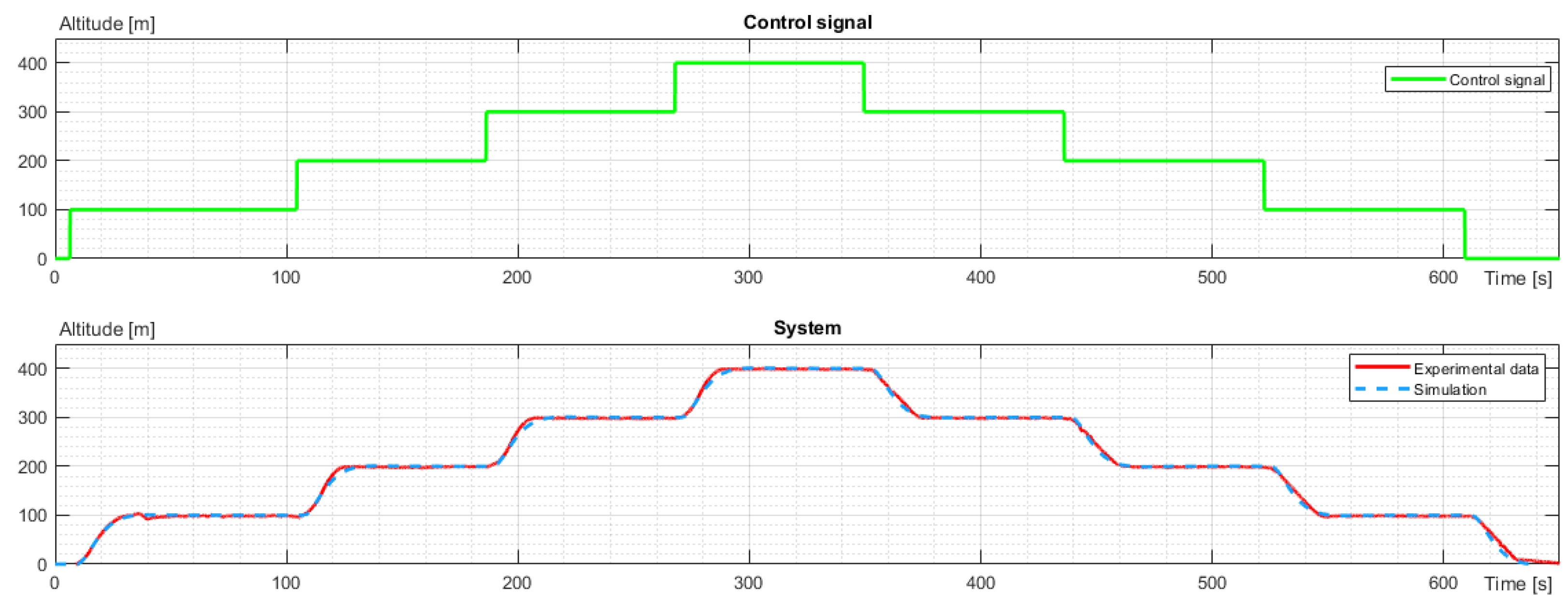 Preprints 85085 g005