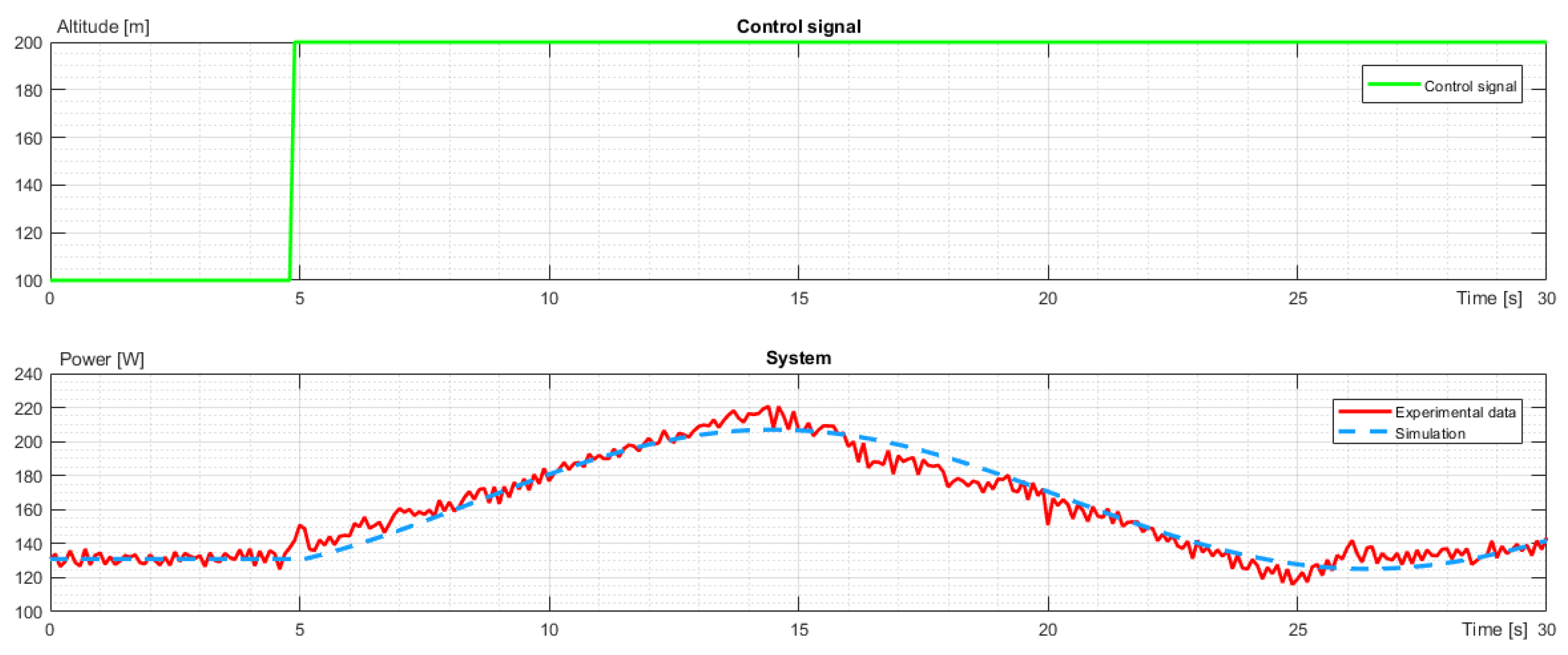 Preprints 85085 g006