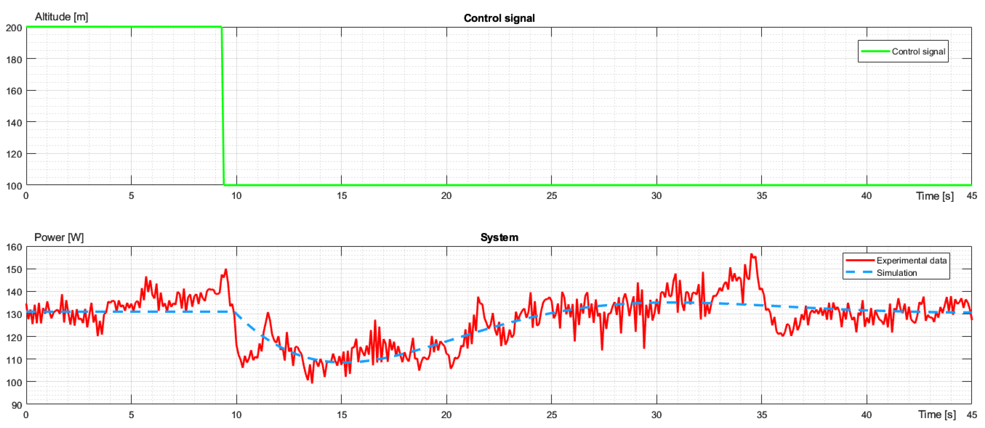 Preprints 85085 g007