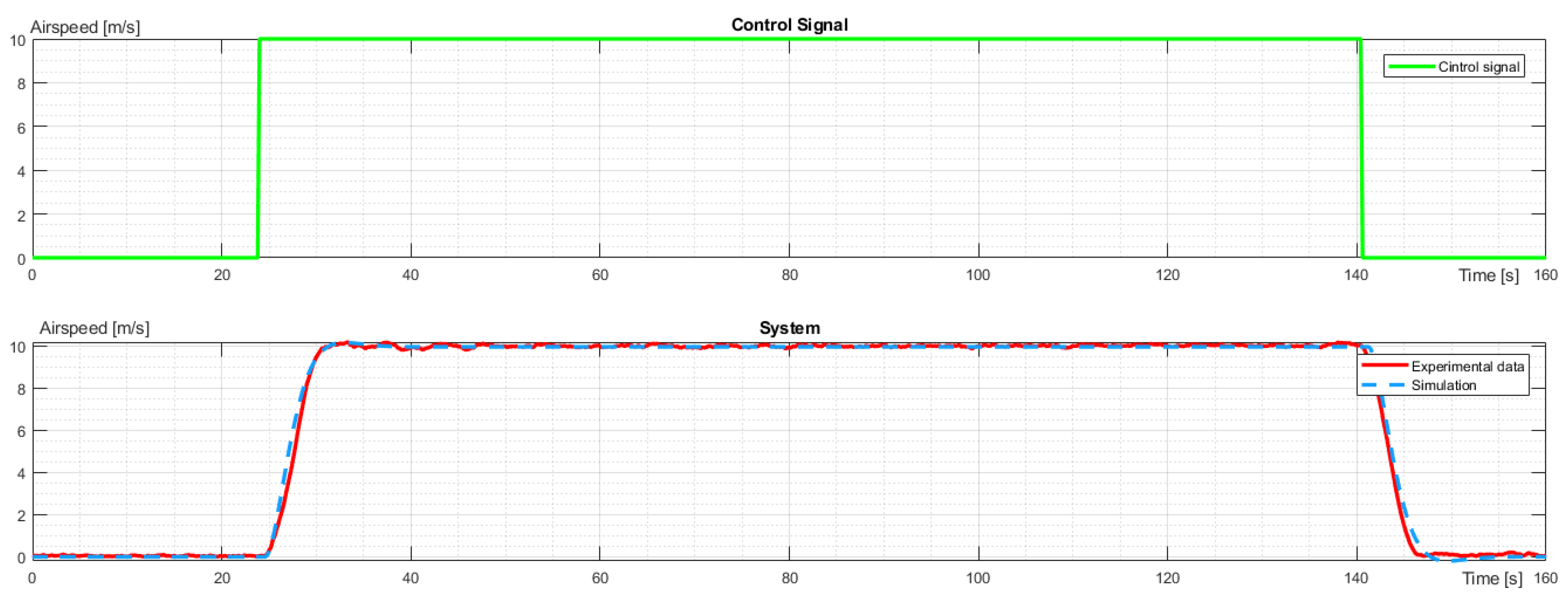 Preprints 85085 g008