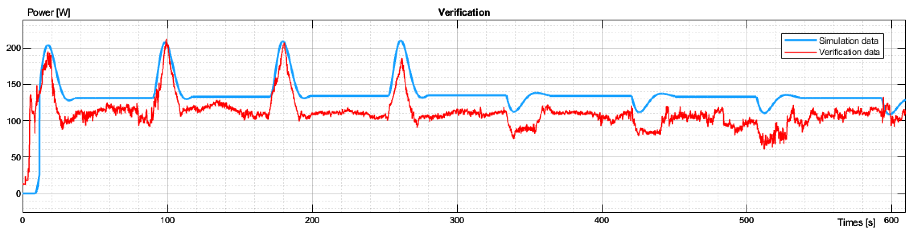 Preprints 85085 g010