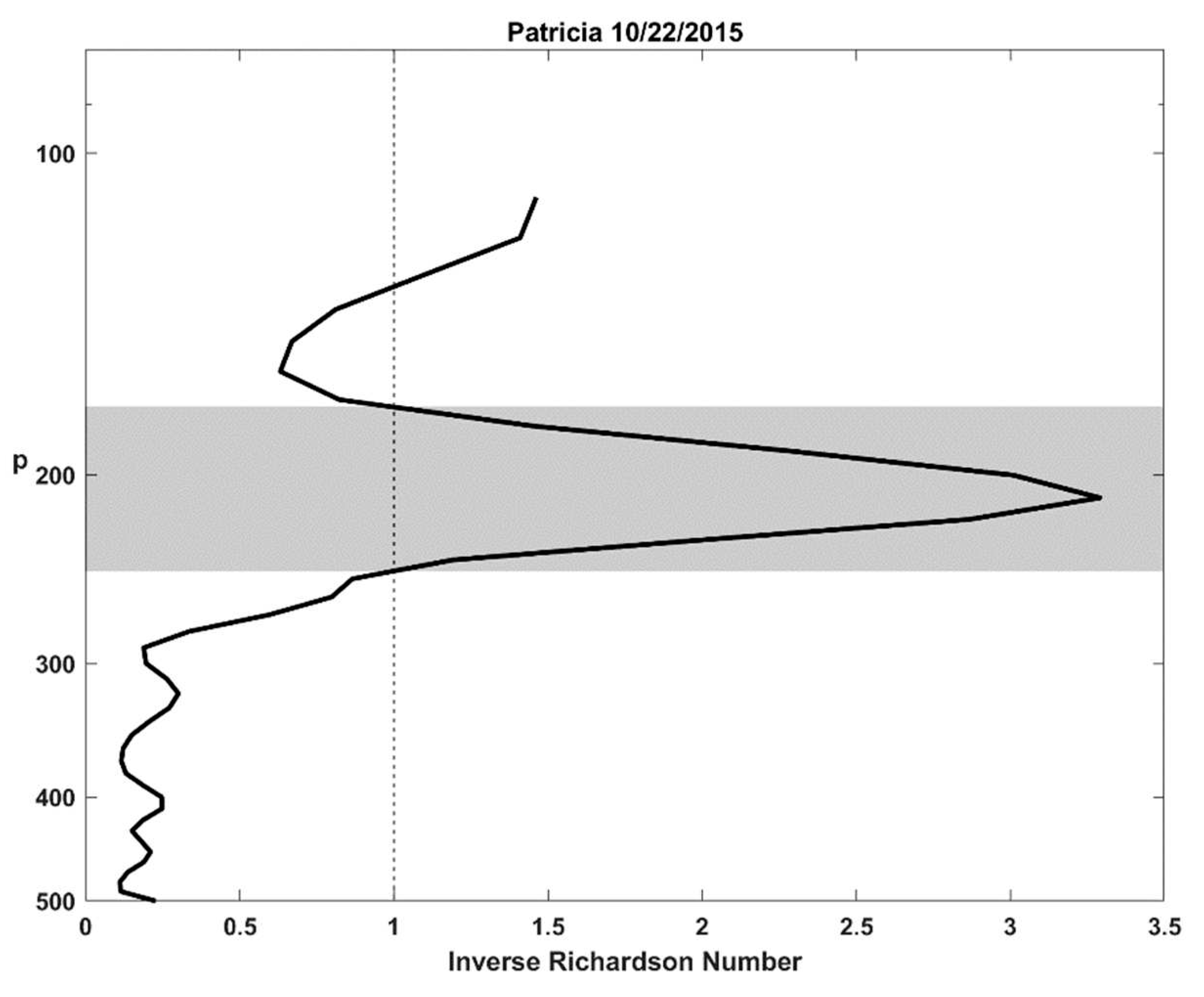 Preprints 71620 g004