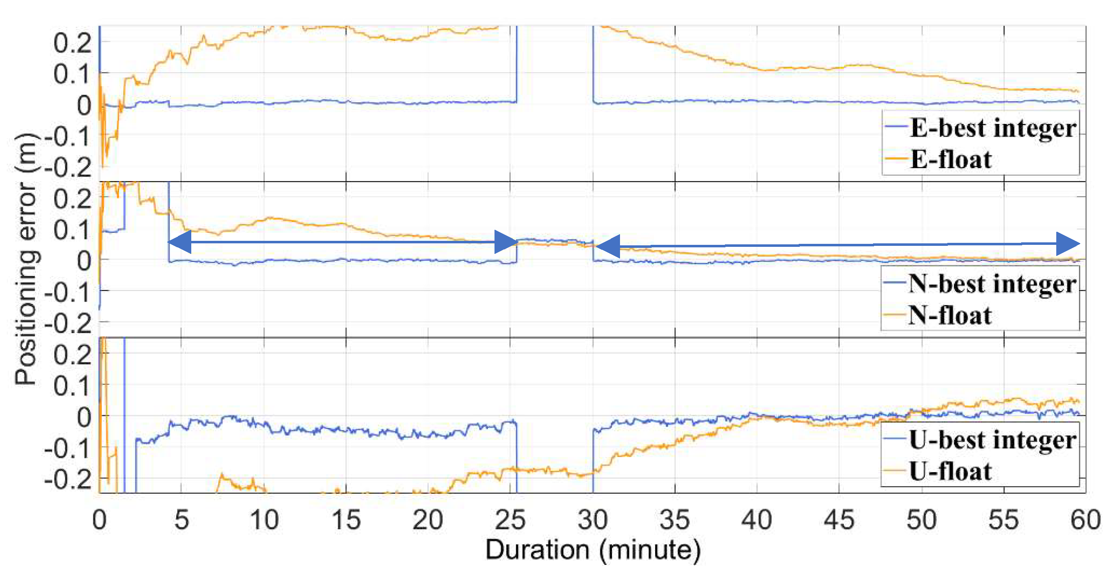 Preprints 110984 g001