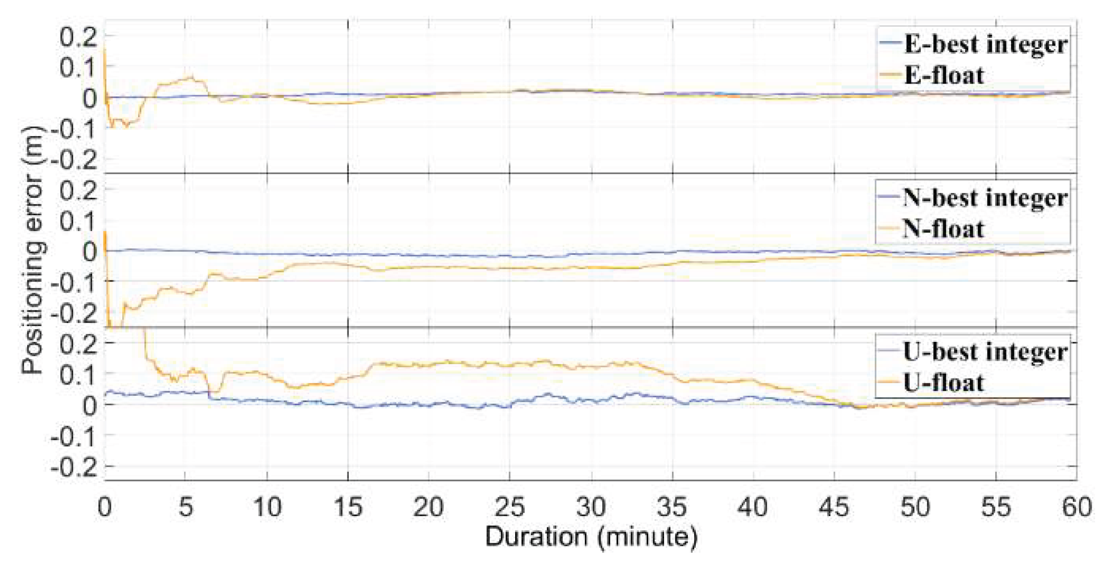 Preprints 110984 g003