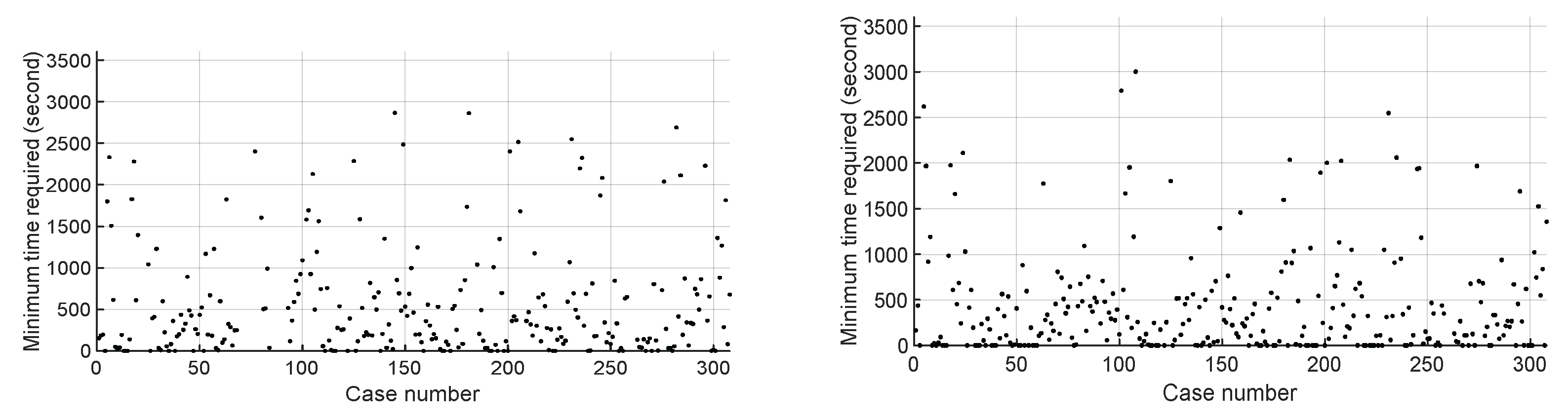 Preprints 110984 g004