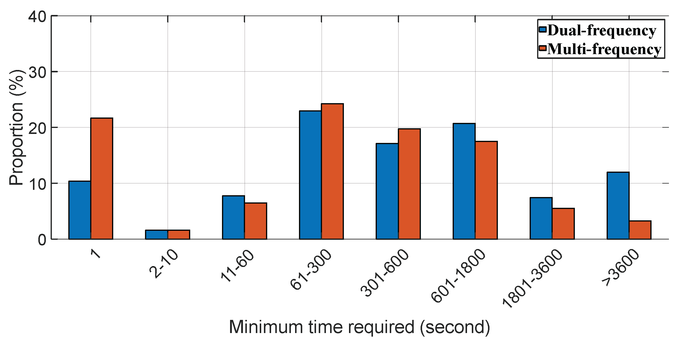 Preprints 110984 g005