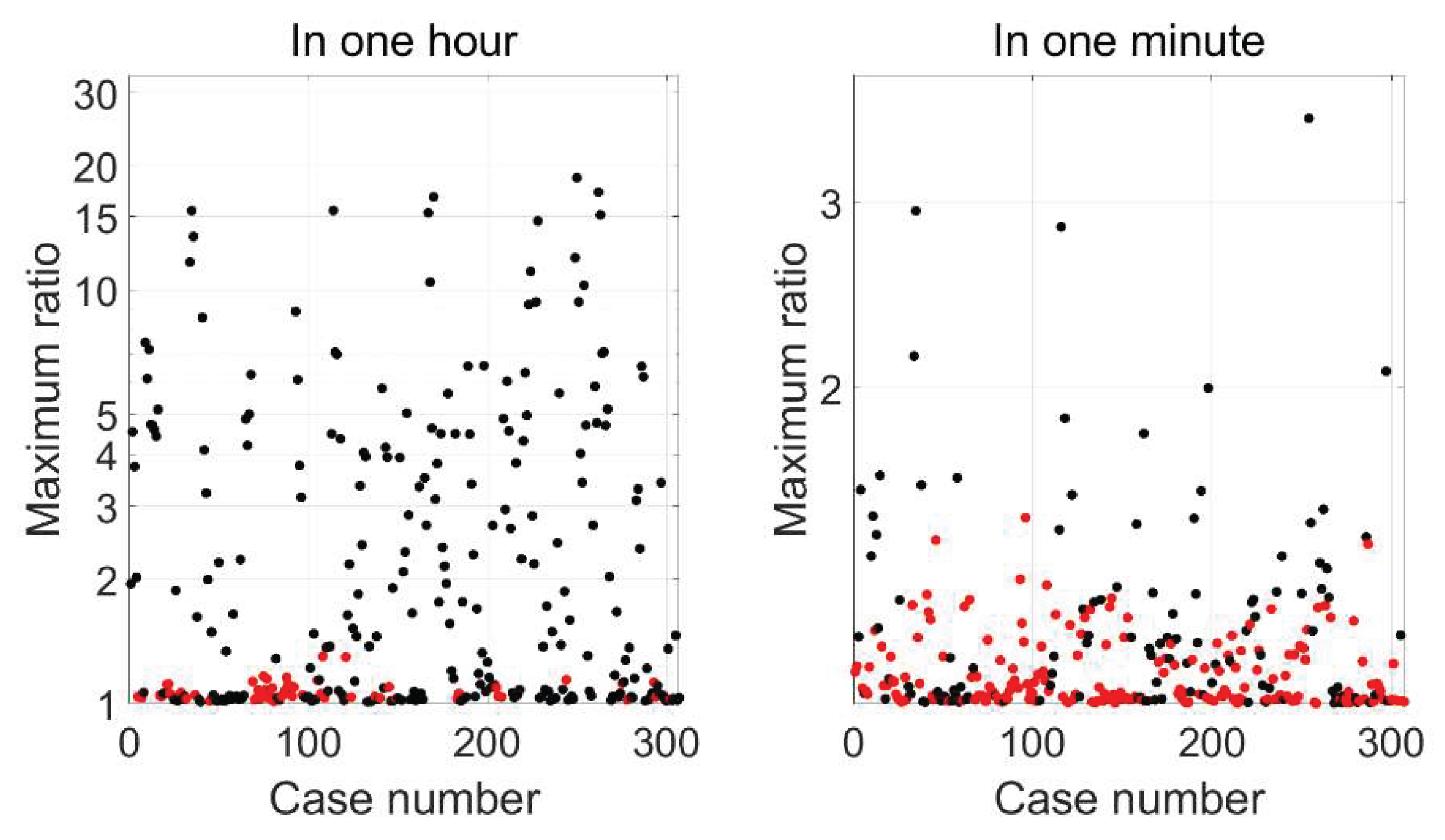 Preprints 110984 g006