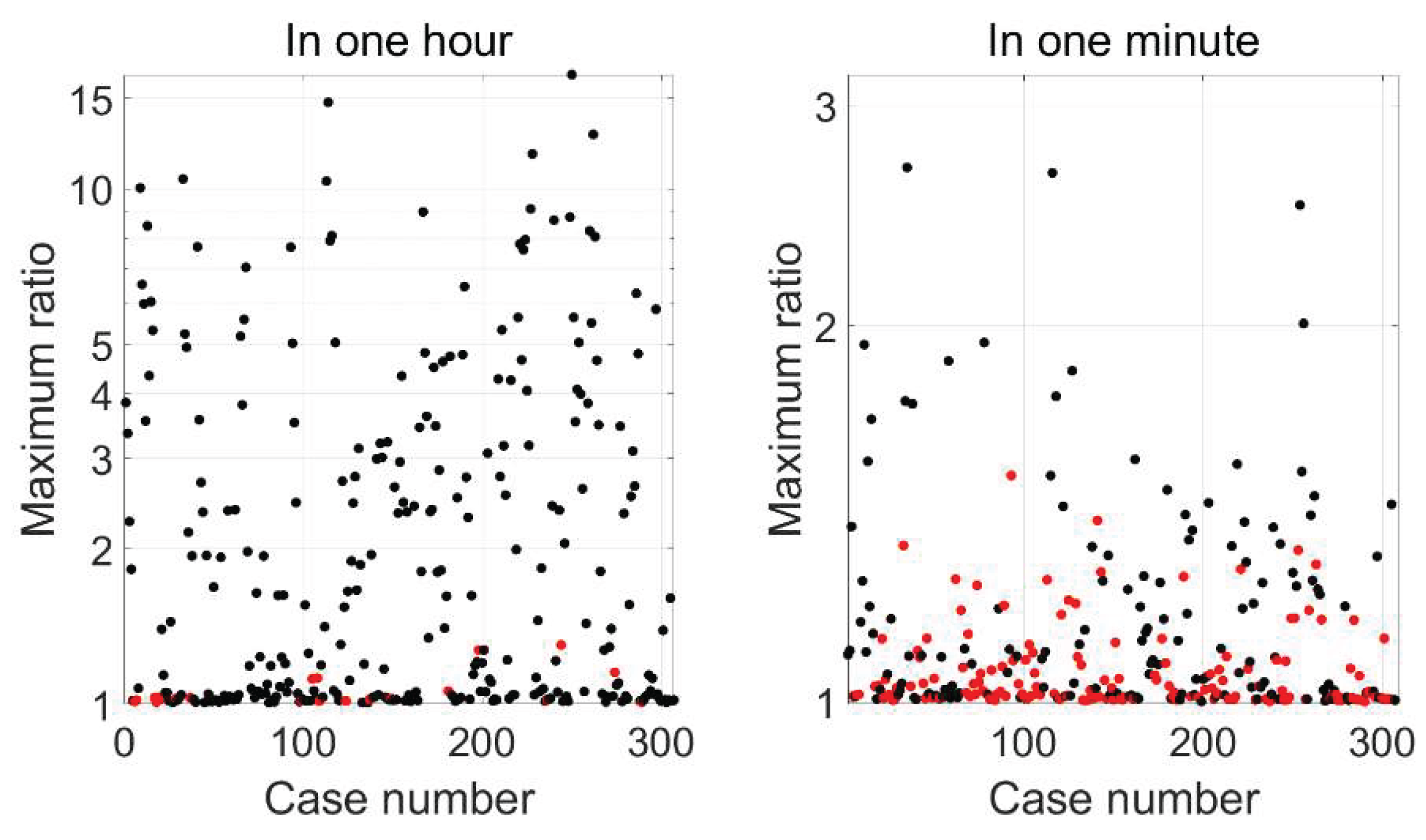 Preprints 110984 g007