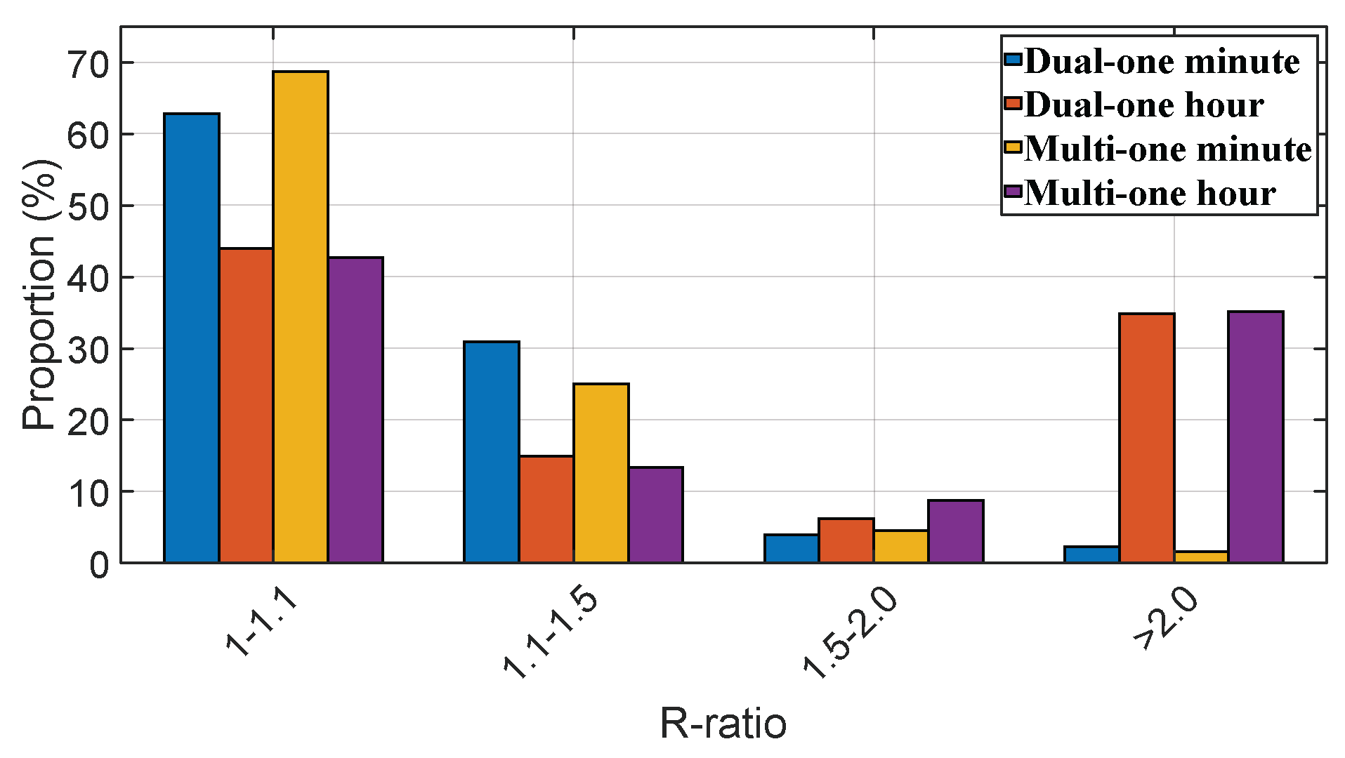 Preprints 110984 g008