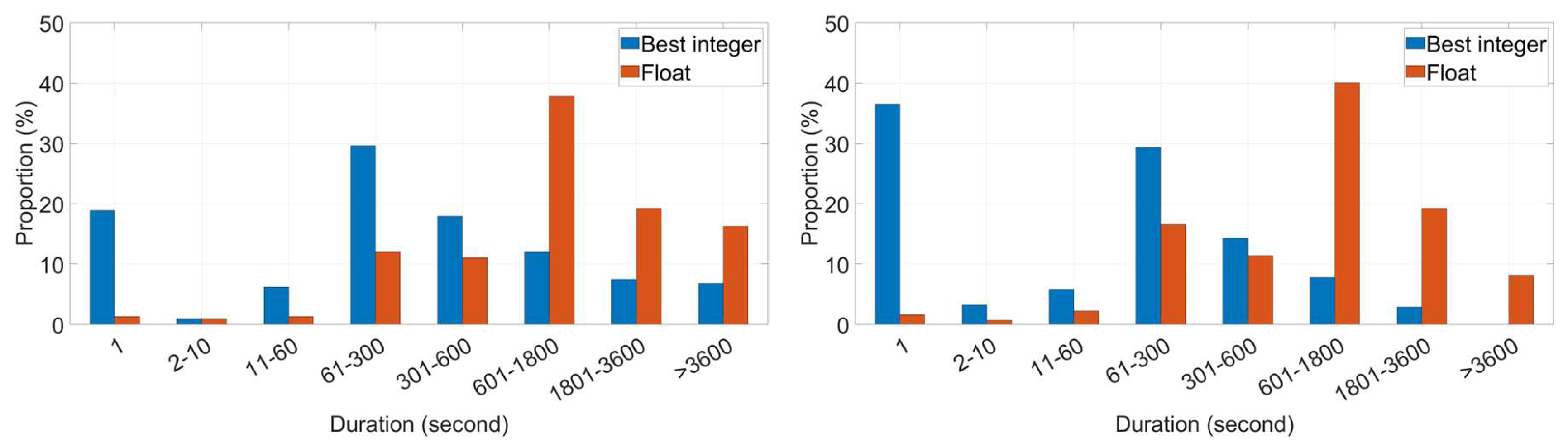 Preprints 110984 g009