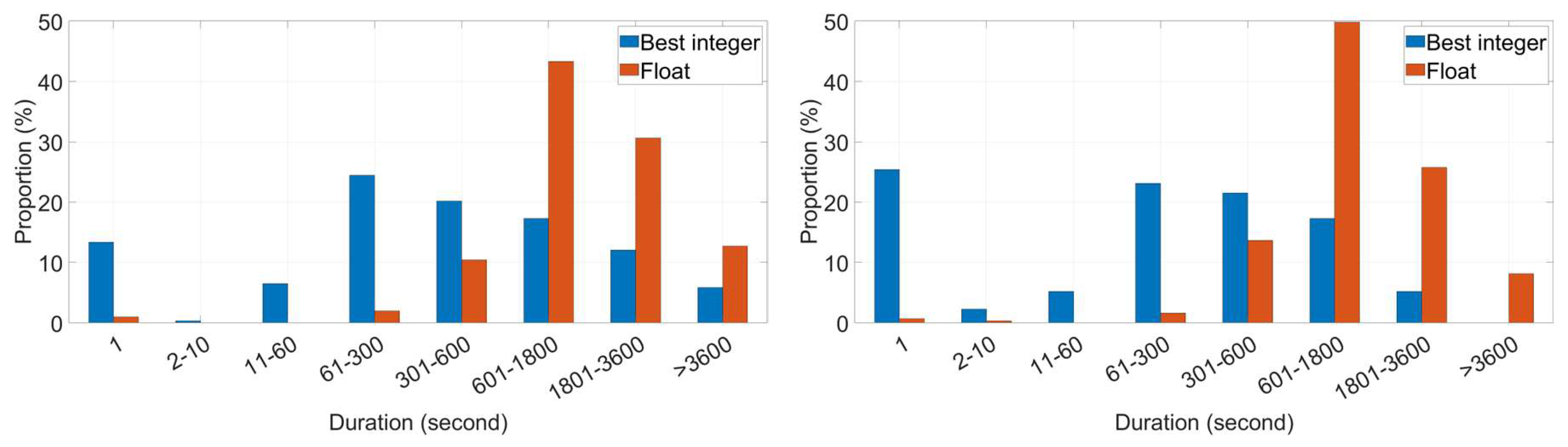 Preprints 110984 g010