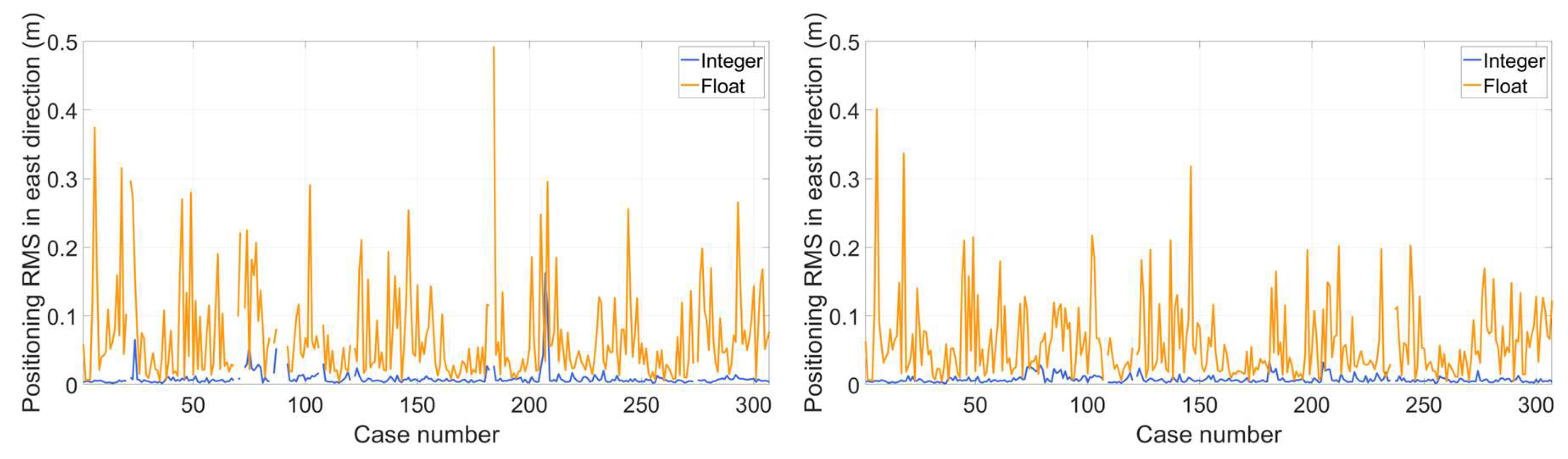 Preprints 110984 g011