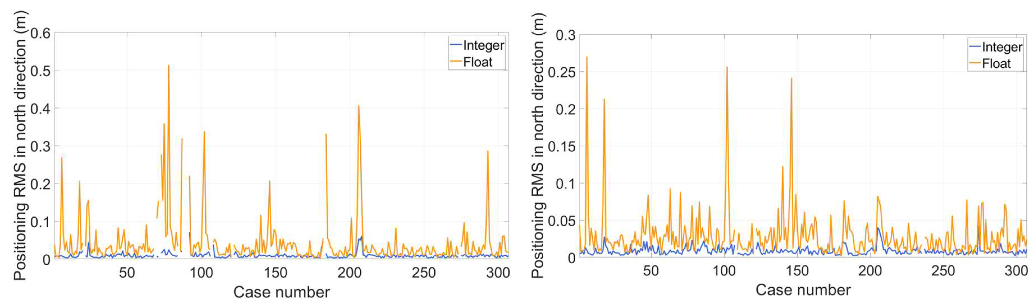 Preprints 110984 g012