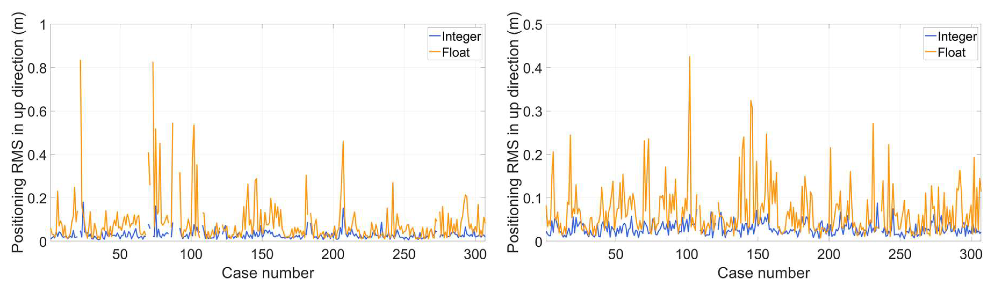 Preprints 110984 g013