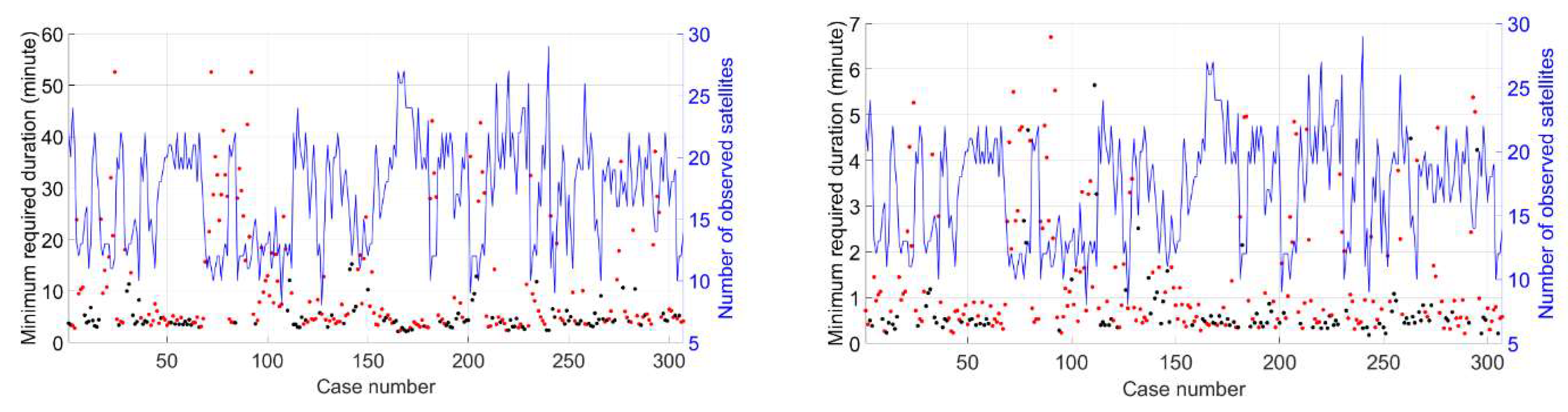 Preprints 110984 g015