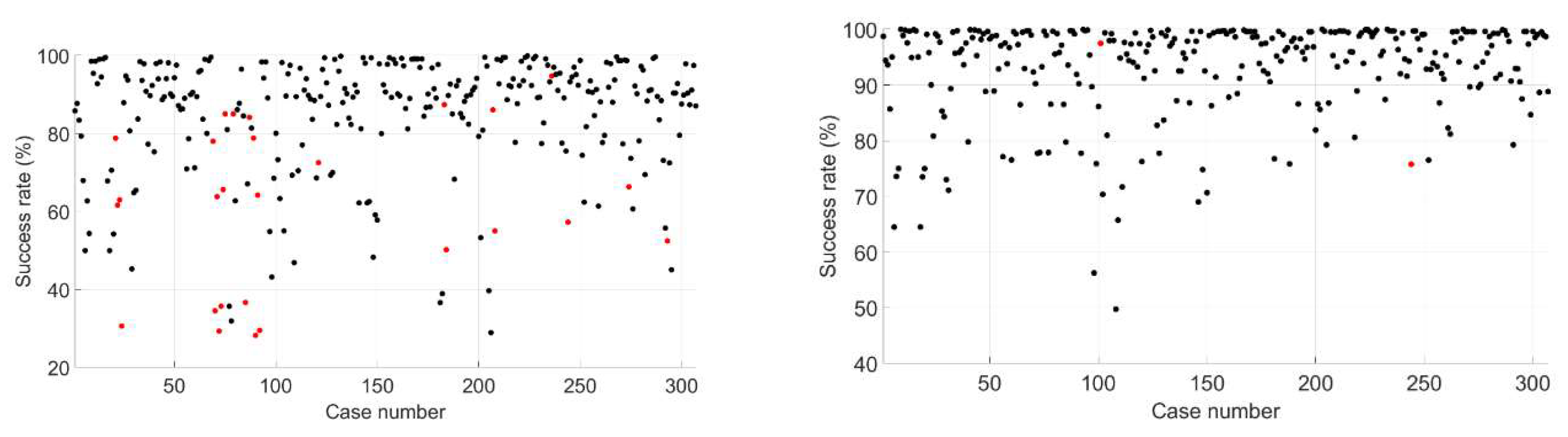 Preprints 110984 g016