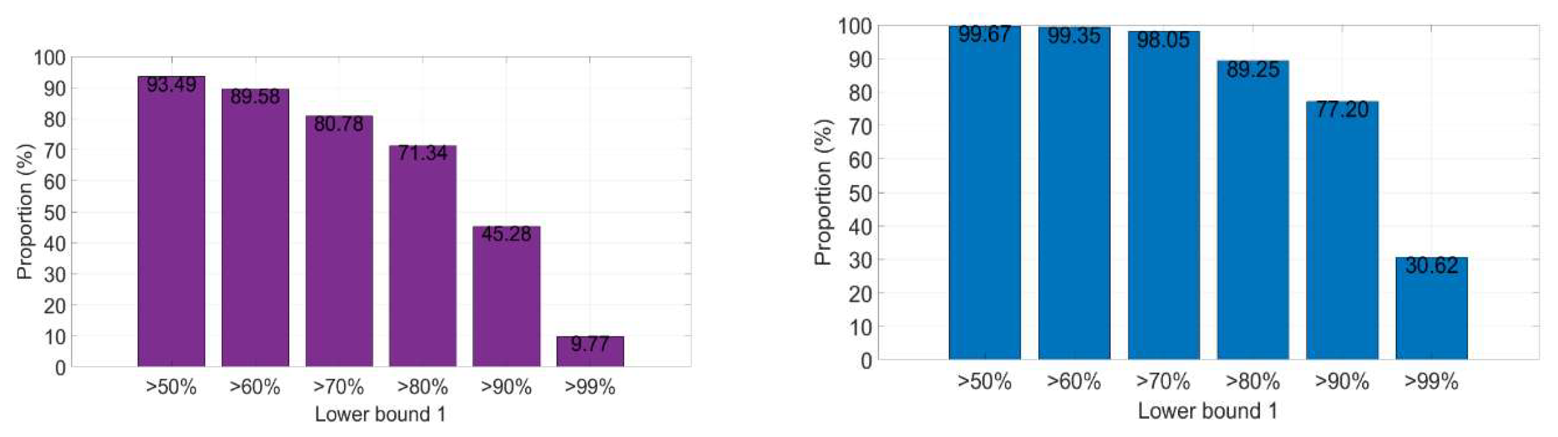 Preprints 110984 g017