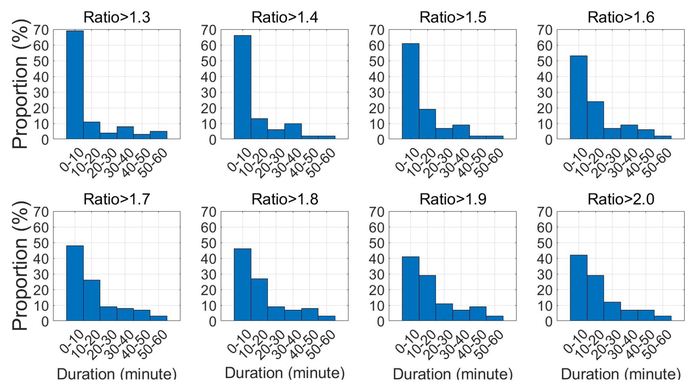 Preprints 110984 g020