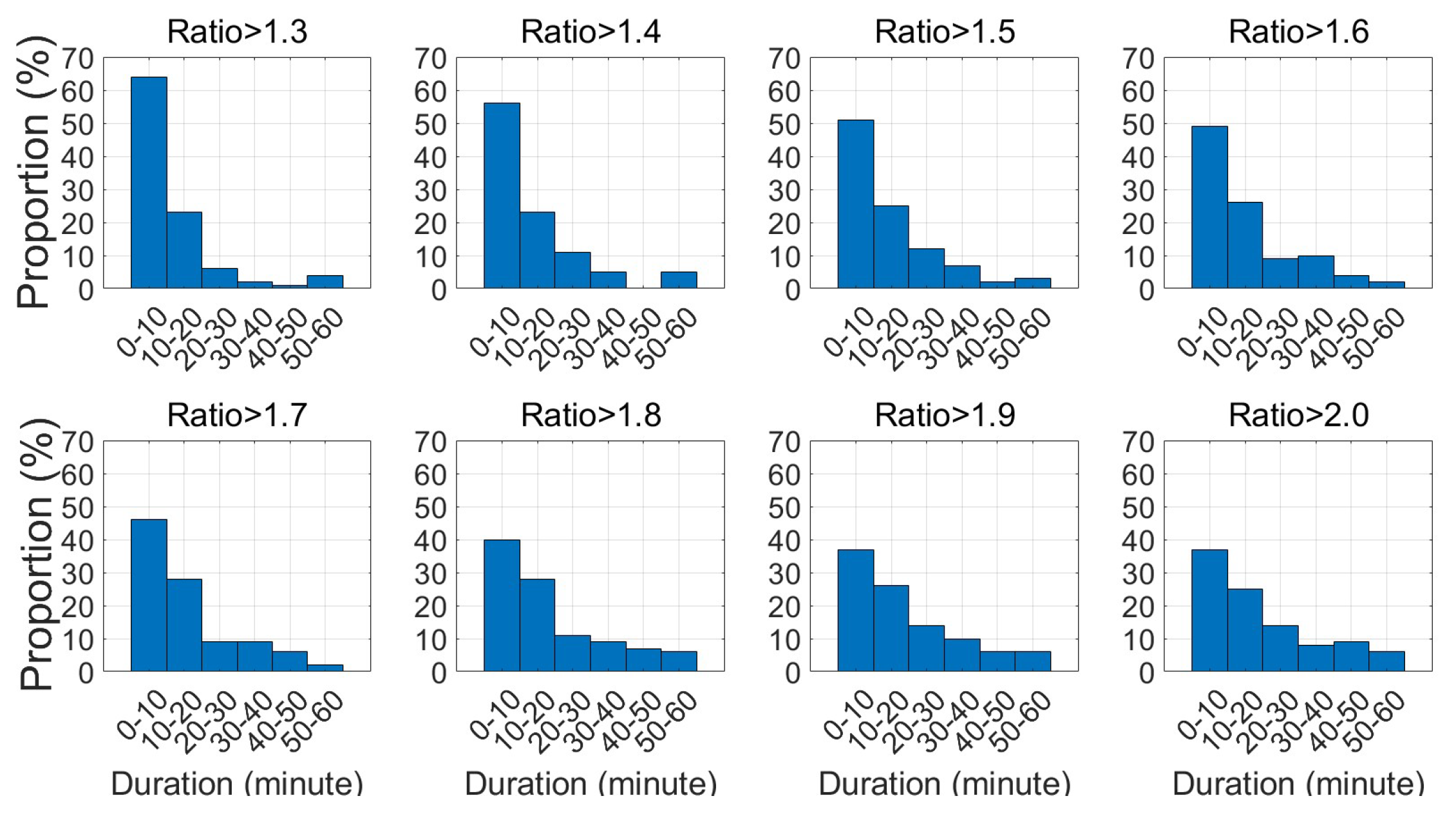 Preprints 110984 g021