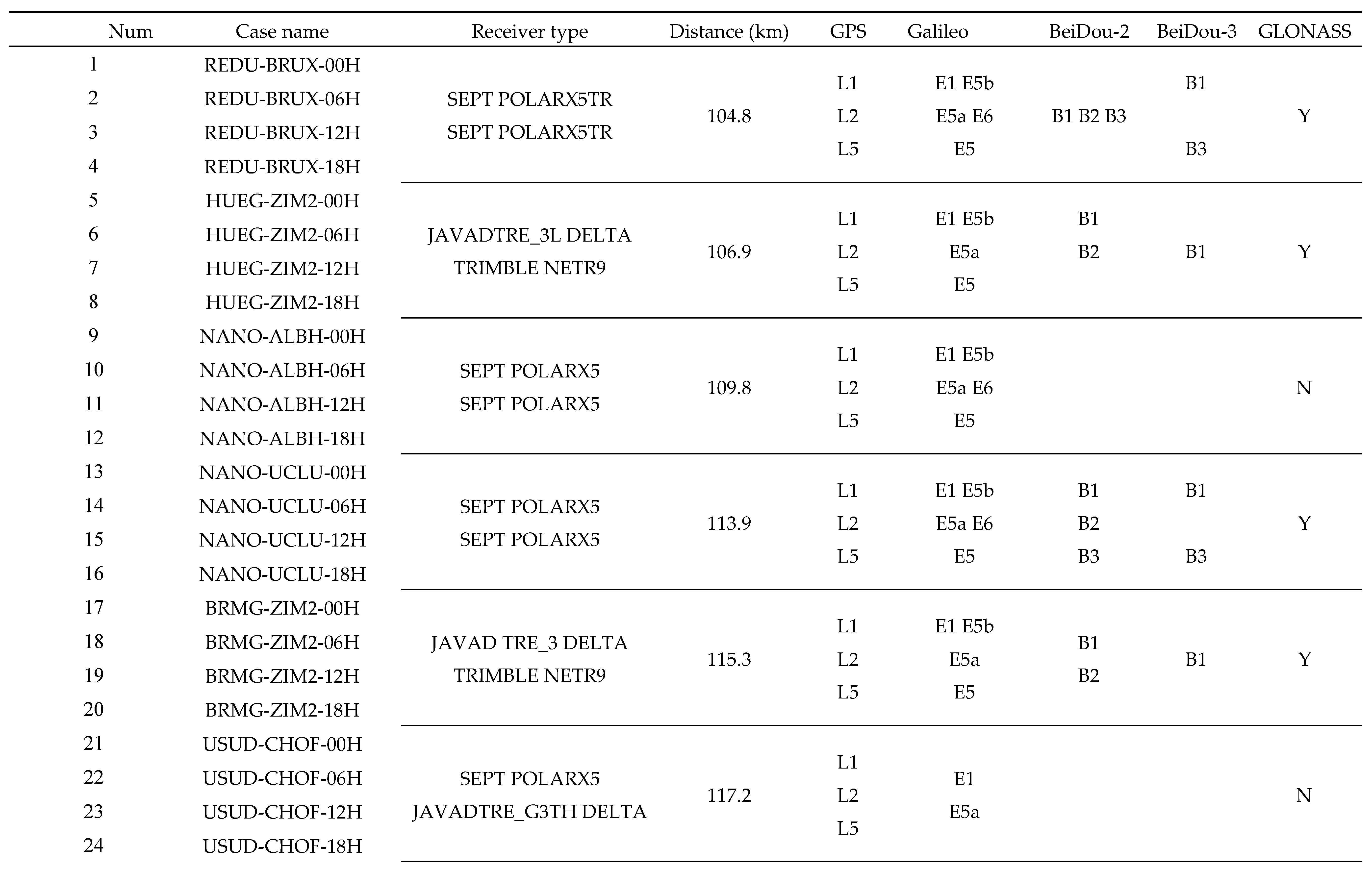 Preprints 110984 i001