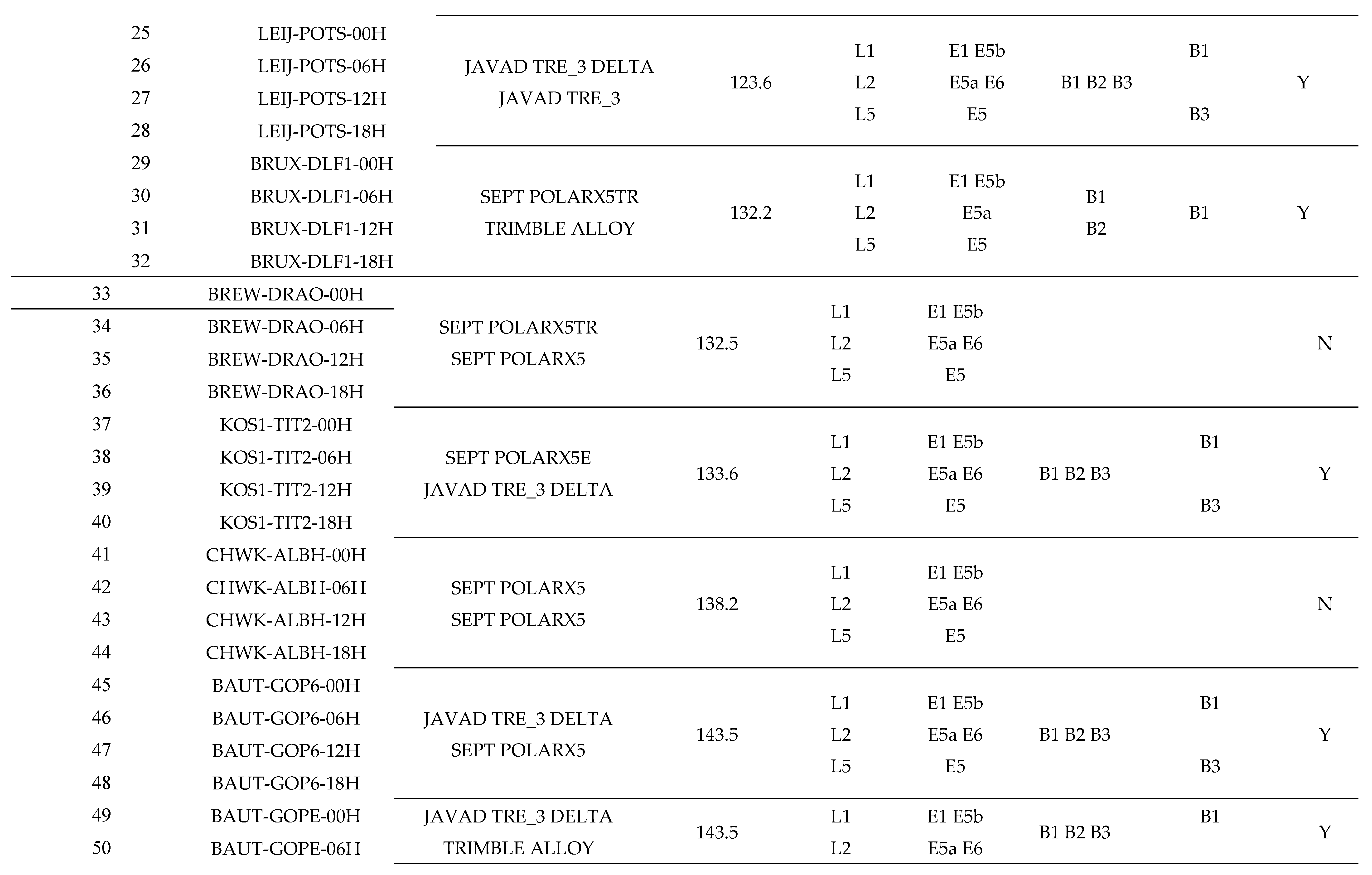 Preprints 110984 i002