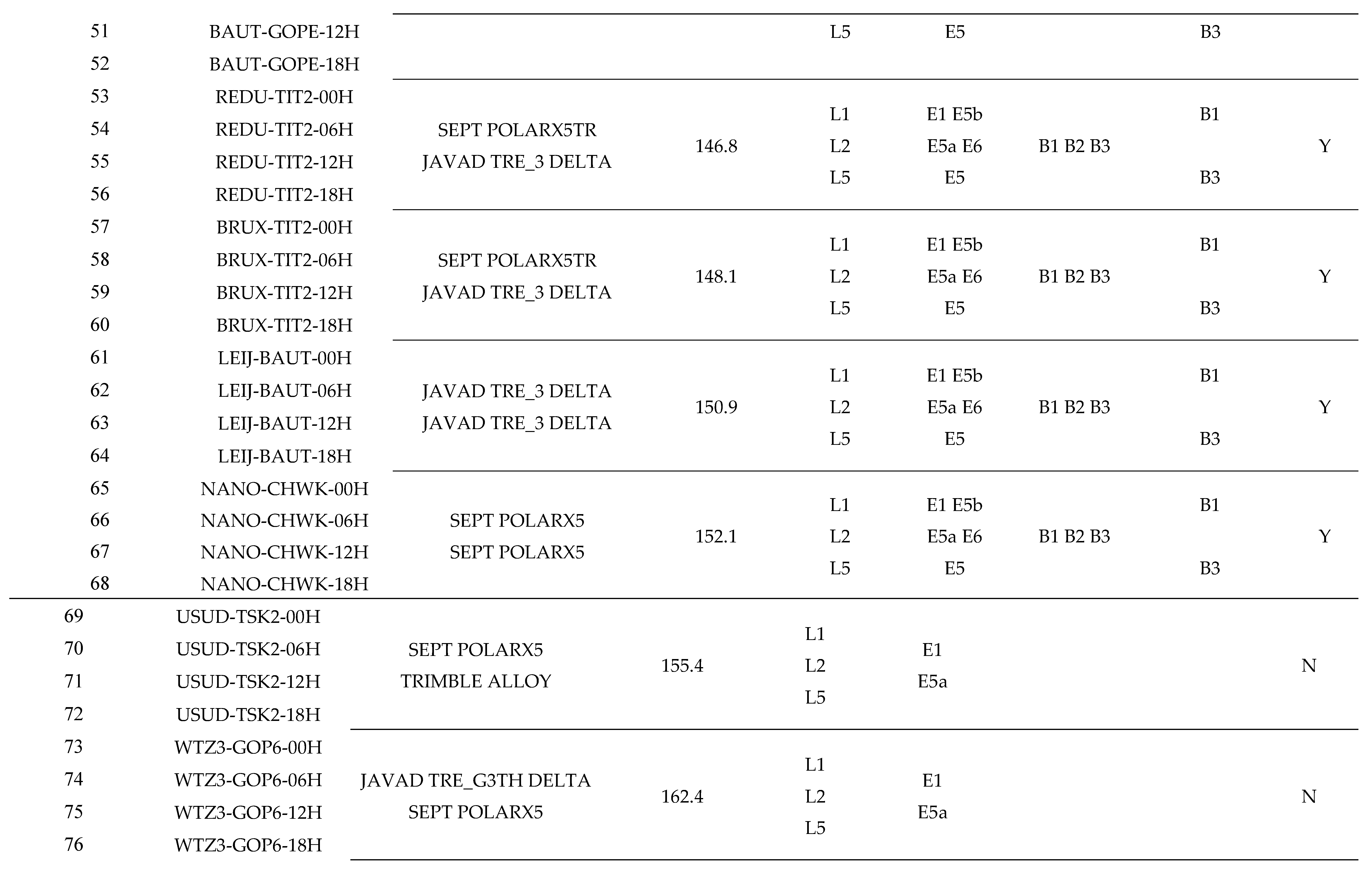 Preprints 110984 i003