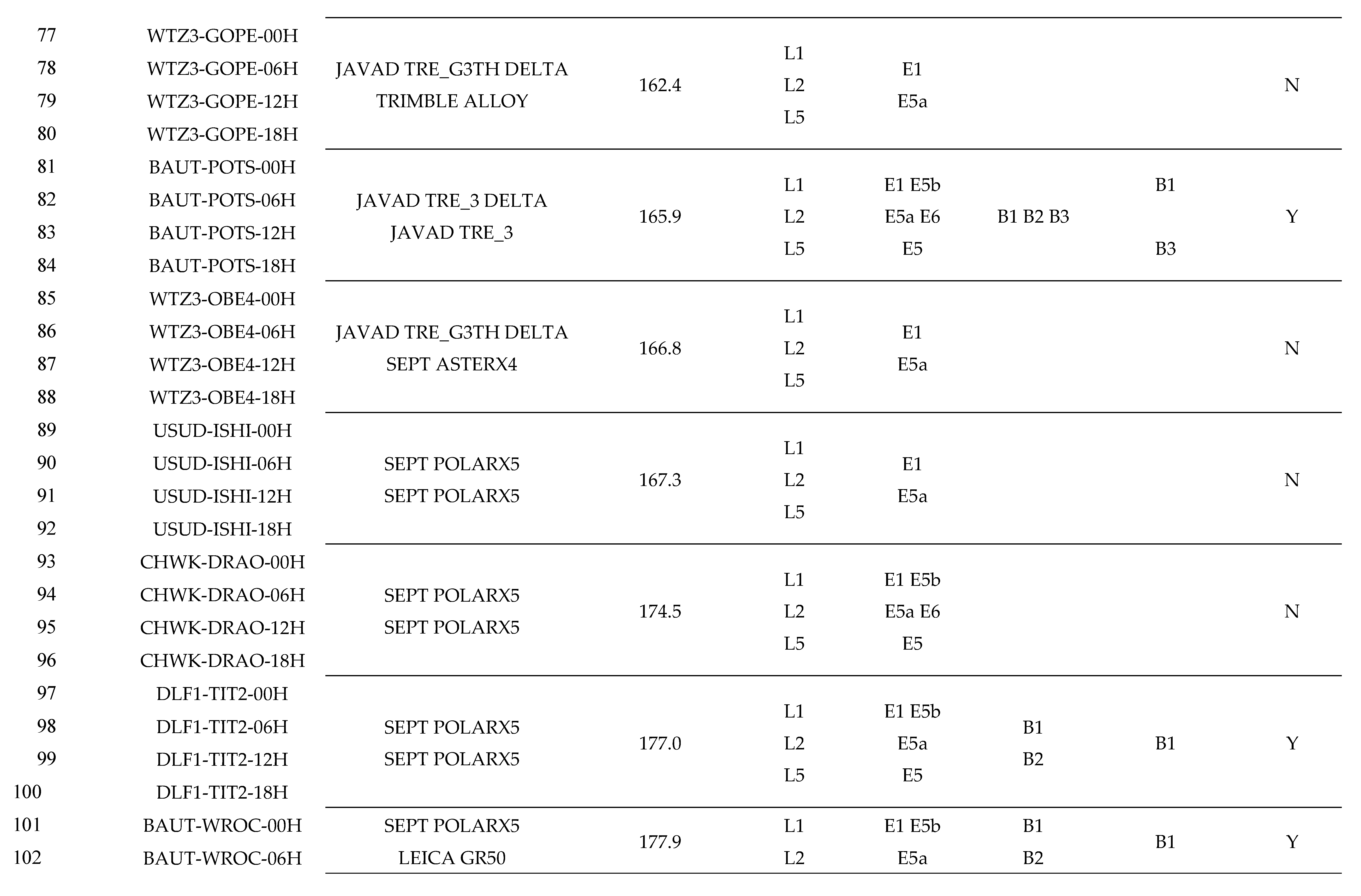 Preprints 110984 i004