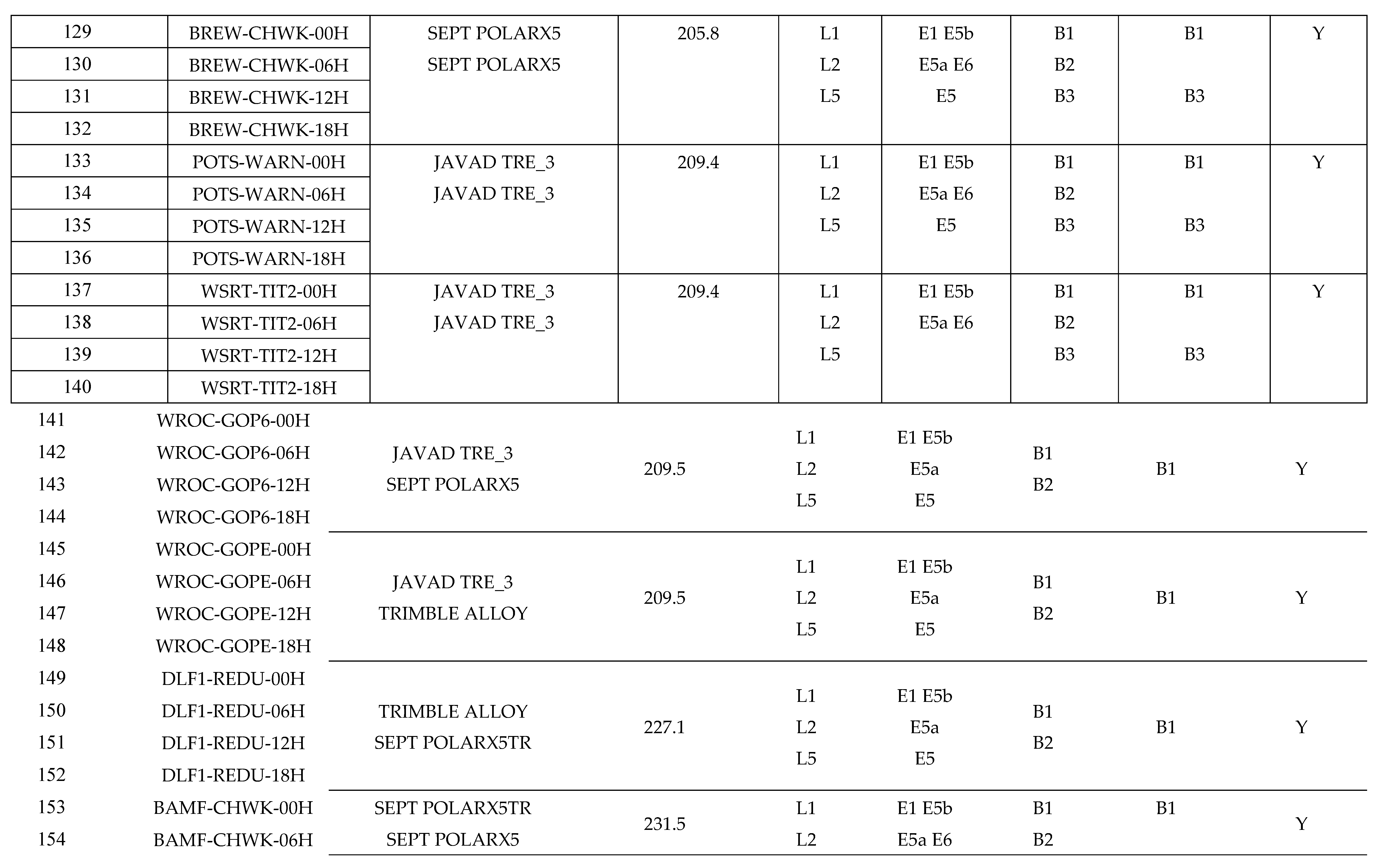 Preprints 110984 i006