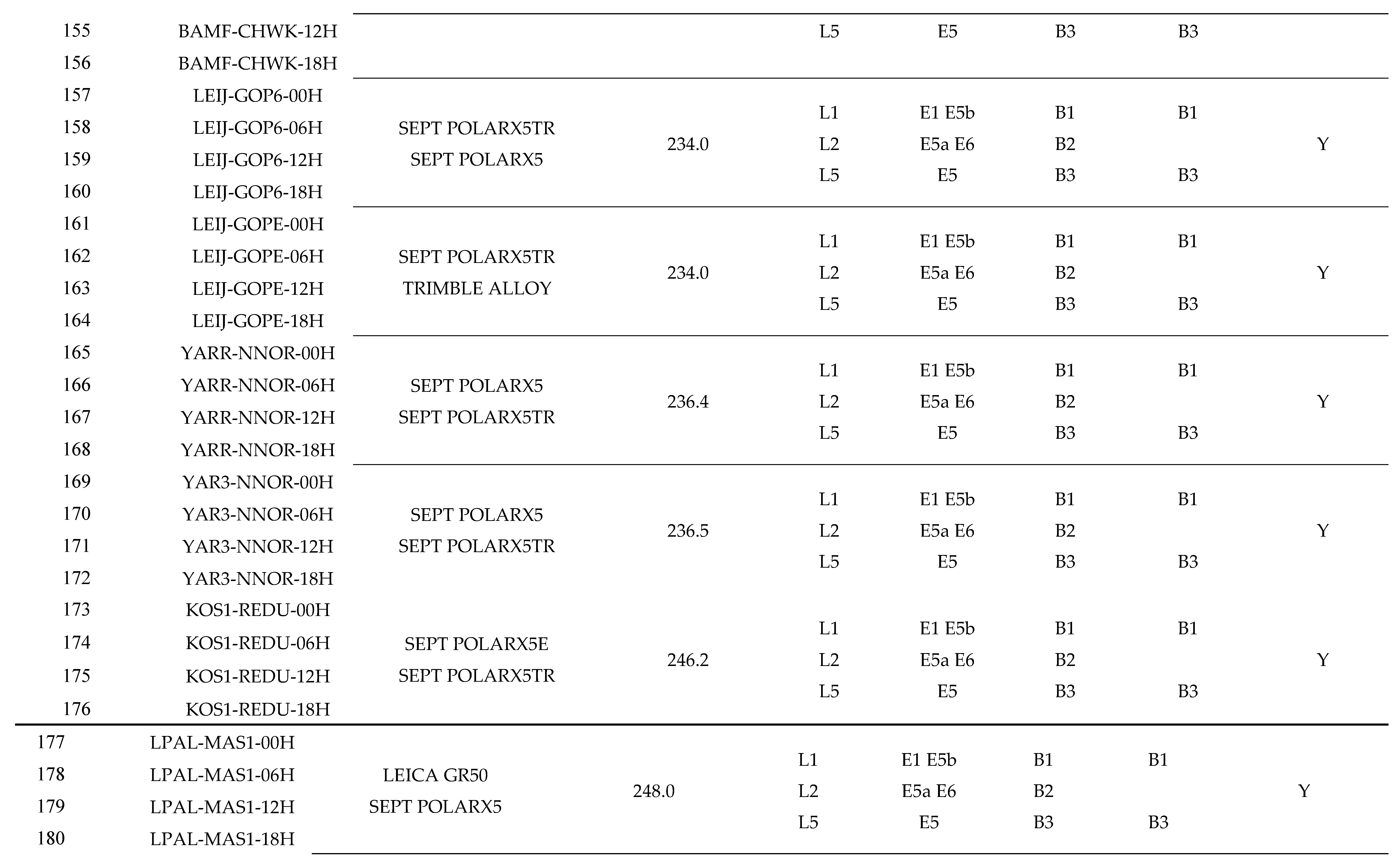 Preprints 110984 i007