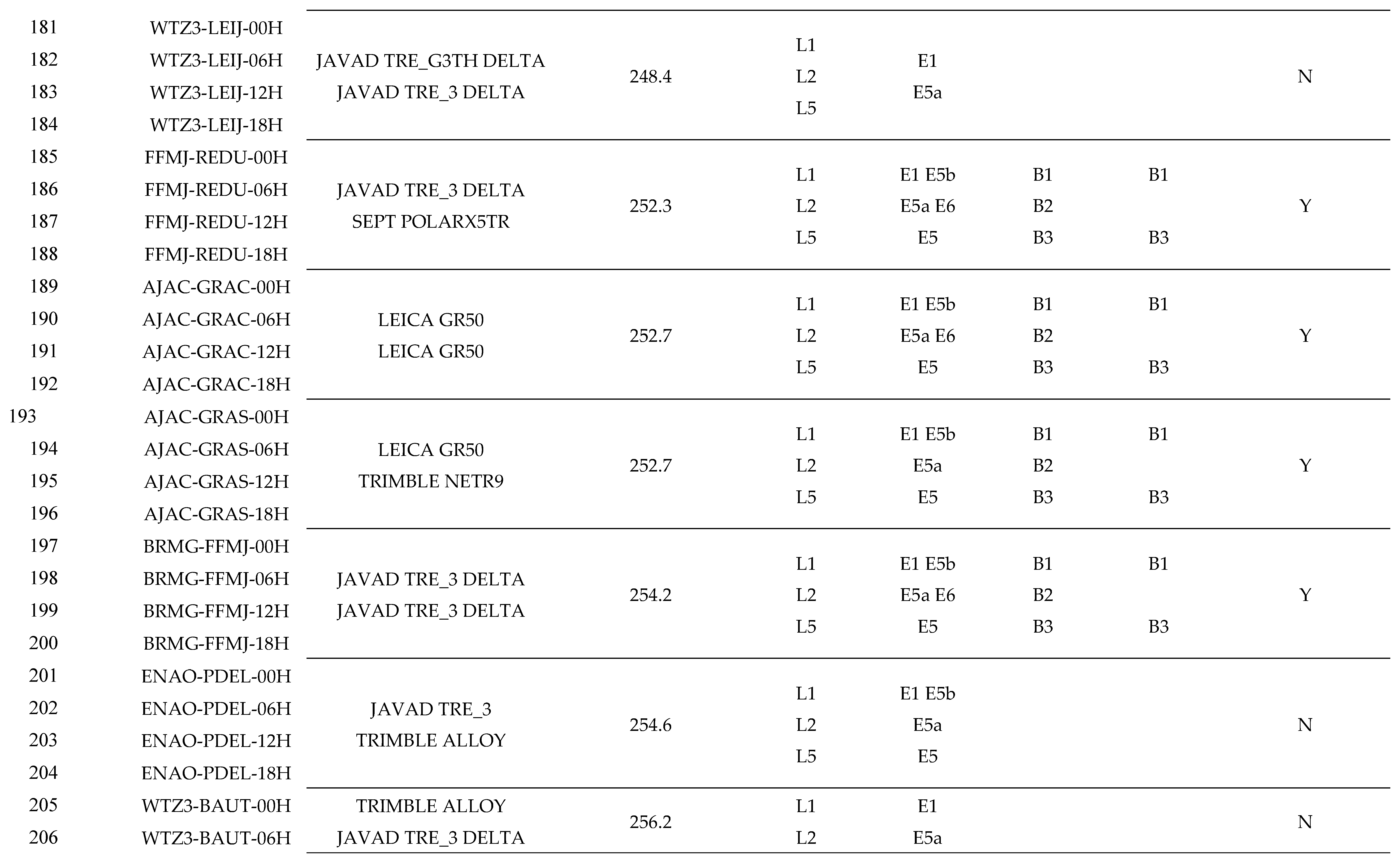 Preprints 110984 i008