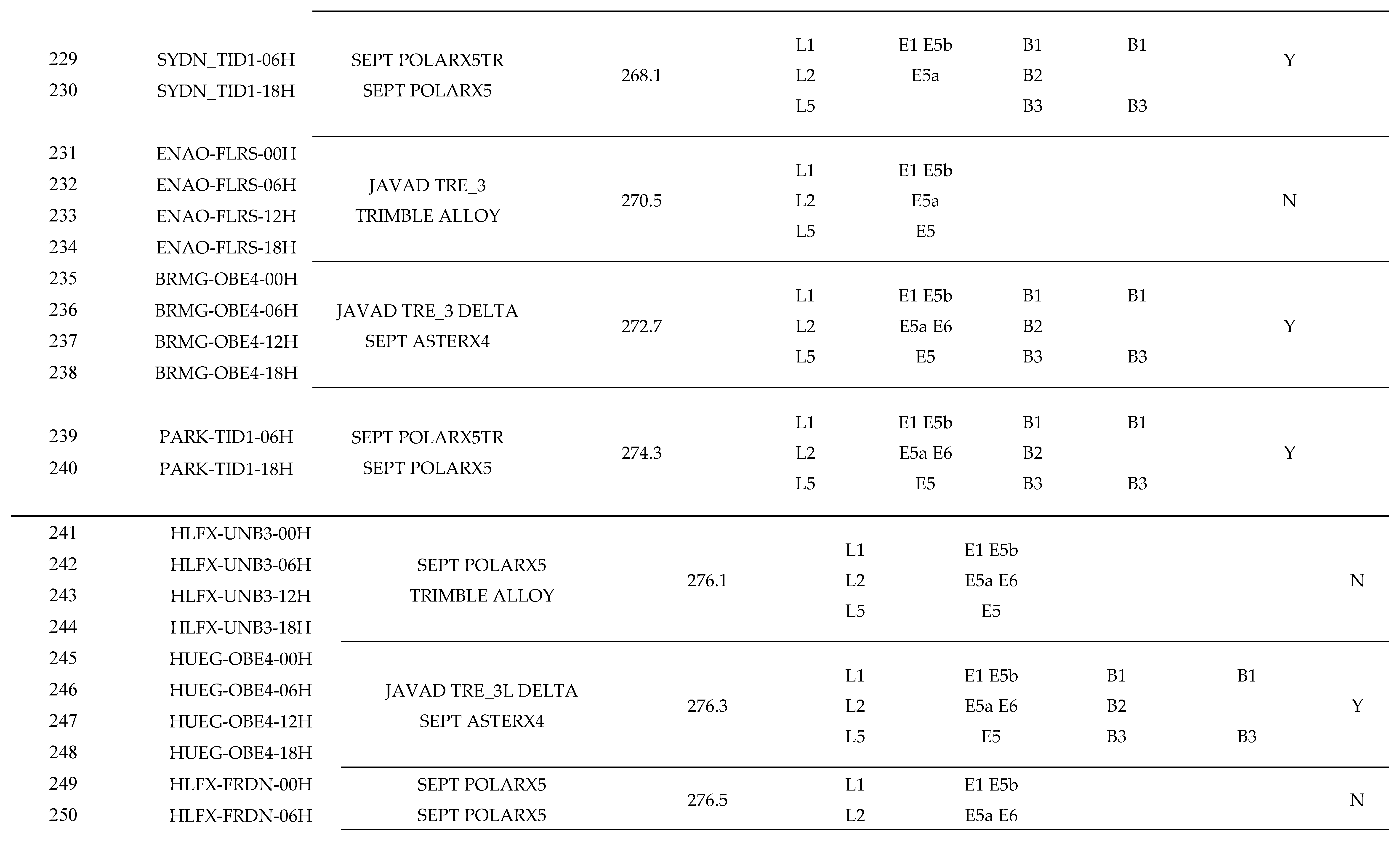 Preprints 110984 i010