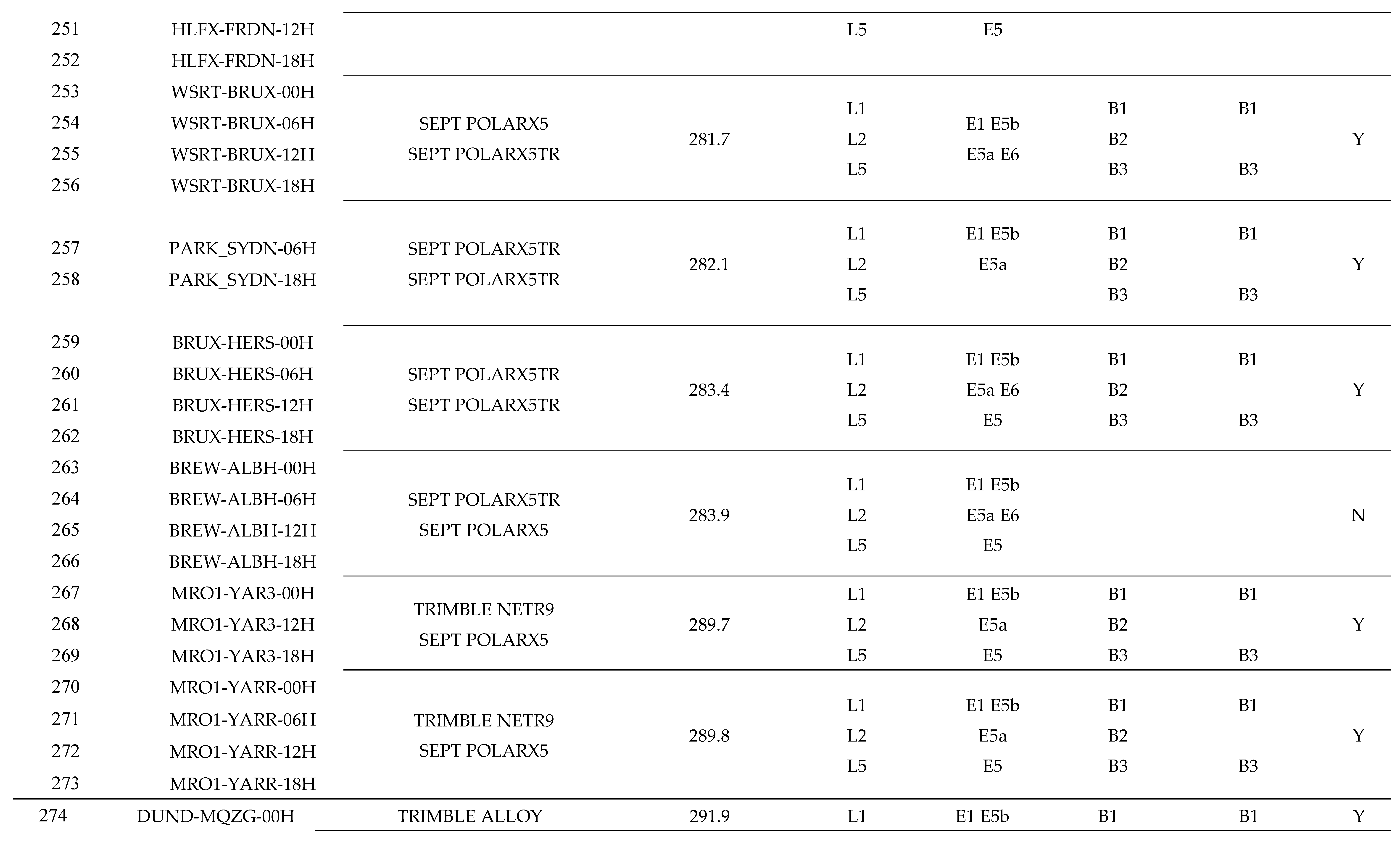 Preprints 110984 i011