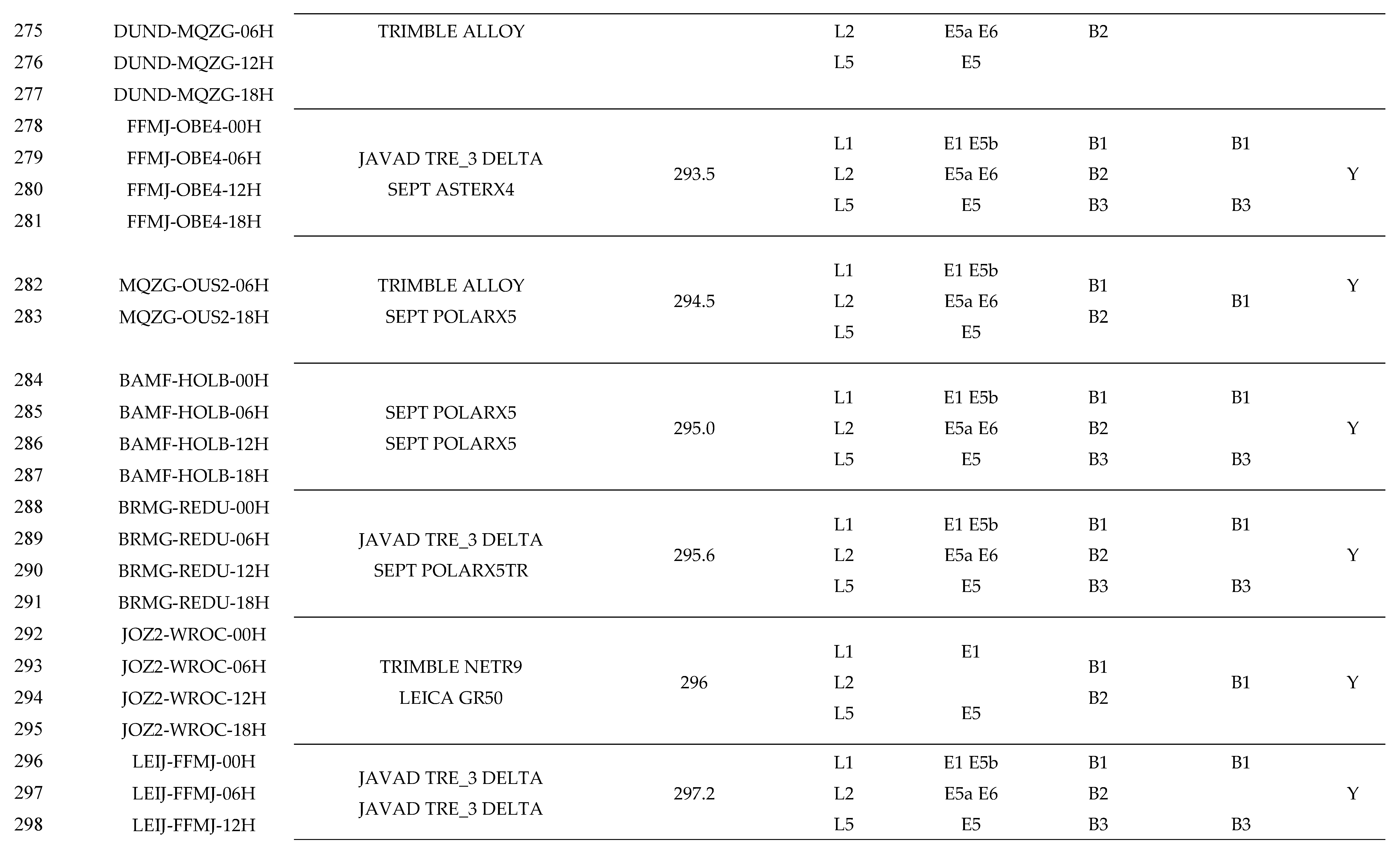 Preprints 110984 i012