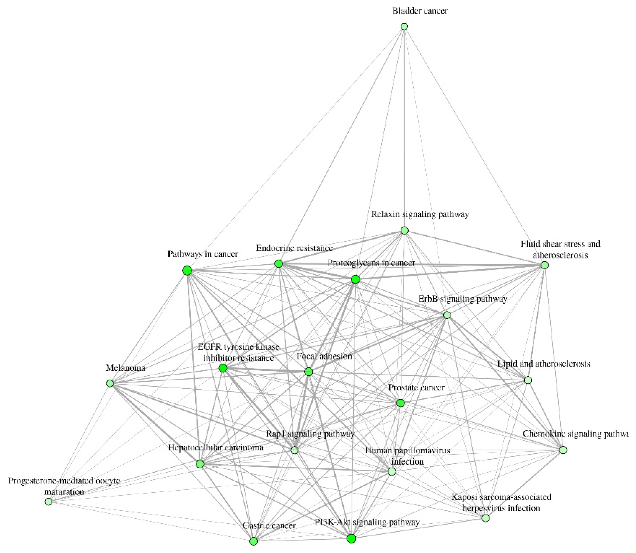 Preprints 110246 g003