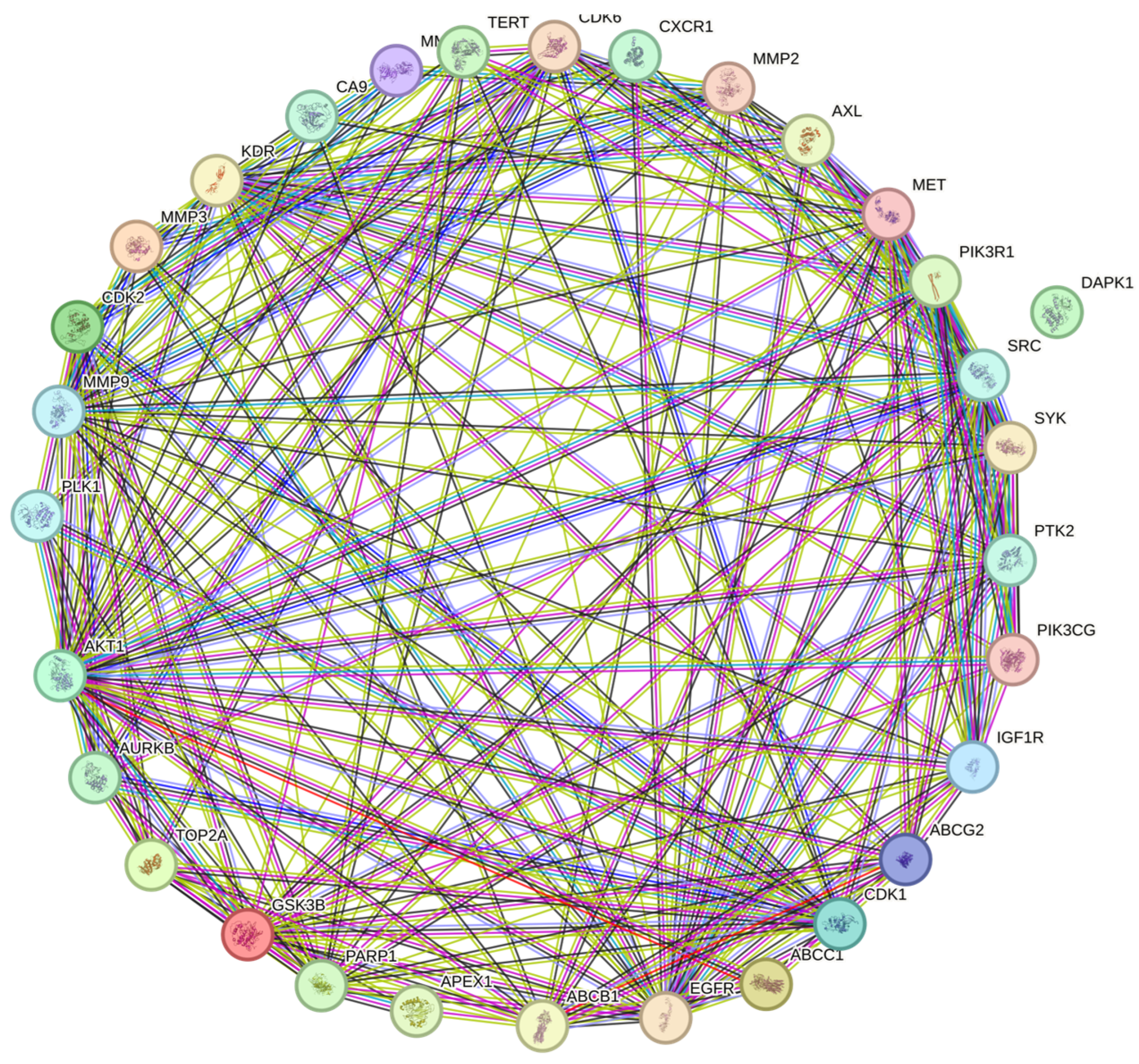 Preprints 110246 g006